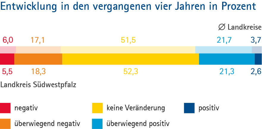 Suedwestpfalz_Grafik_Typ_B