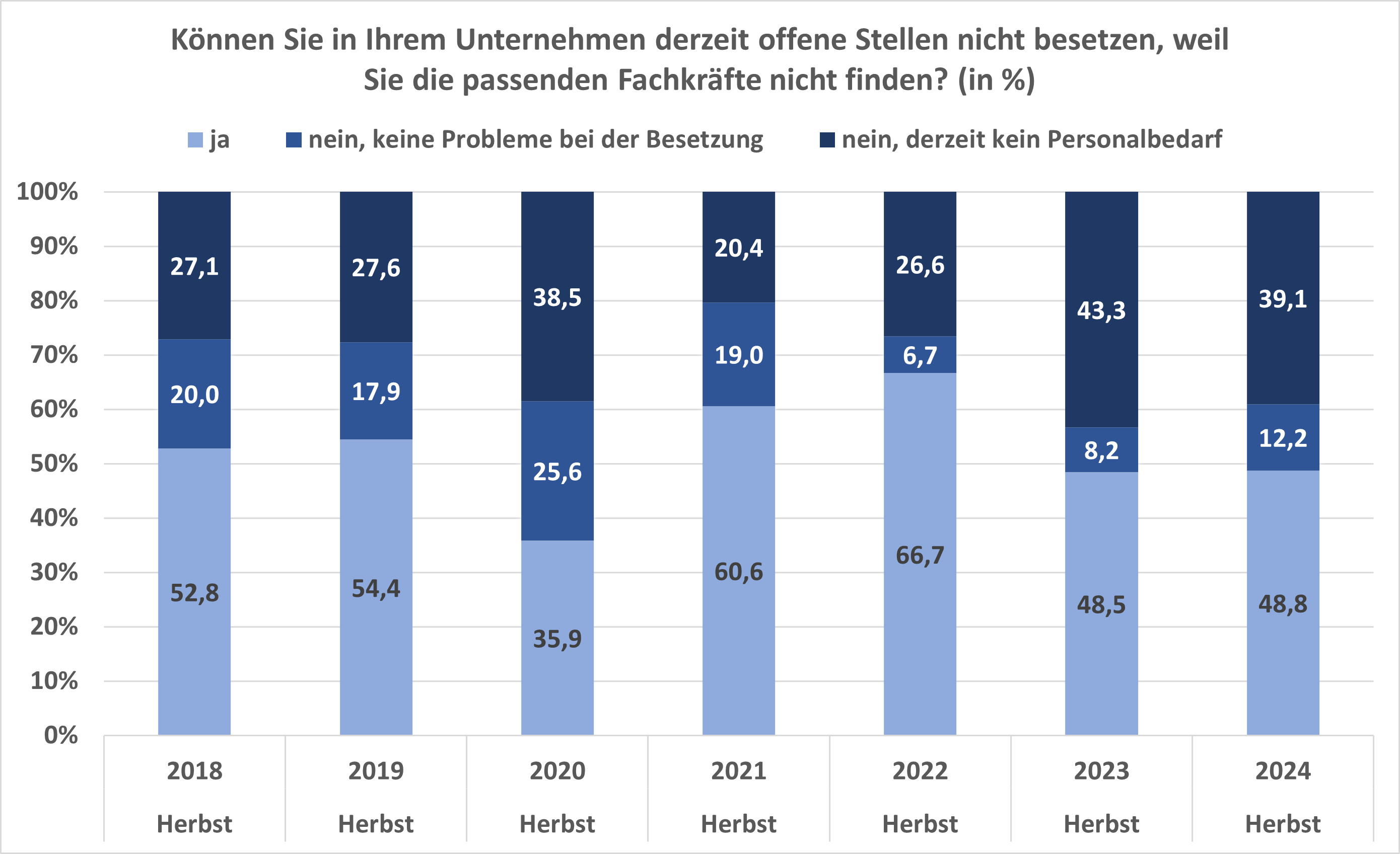 VI_Offene Stellen
