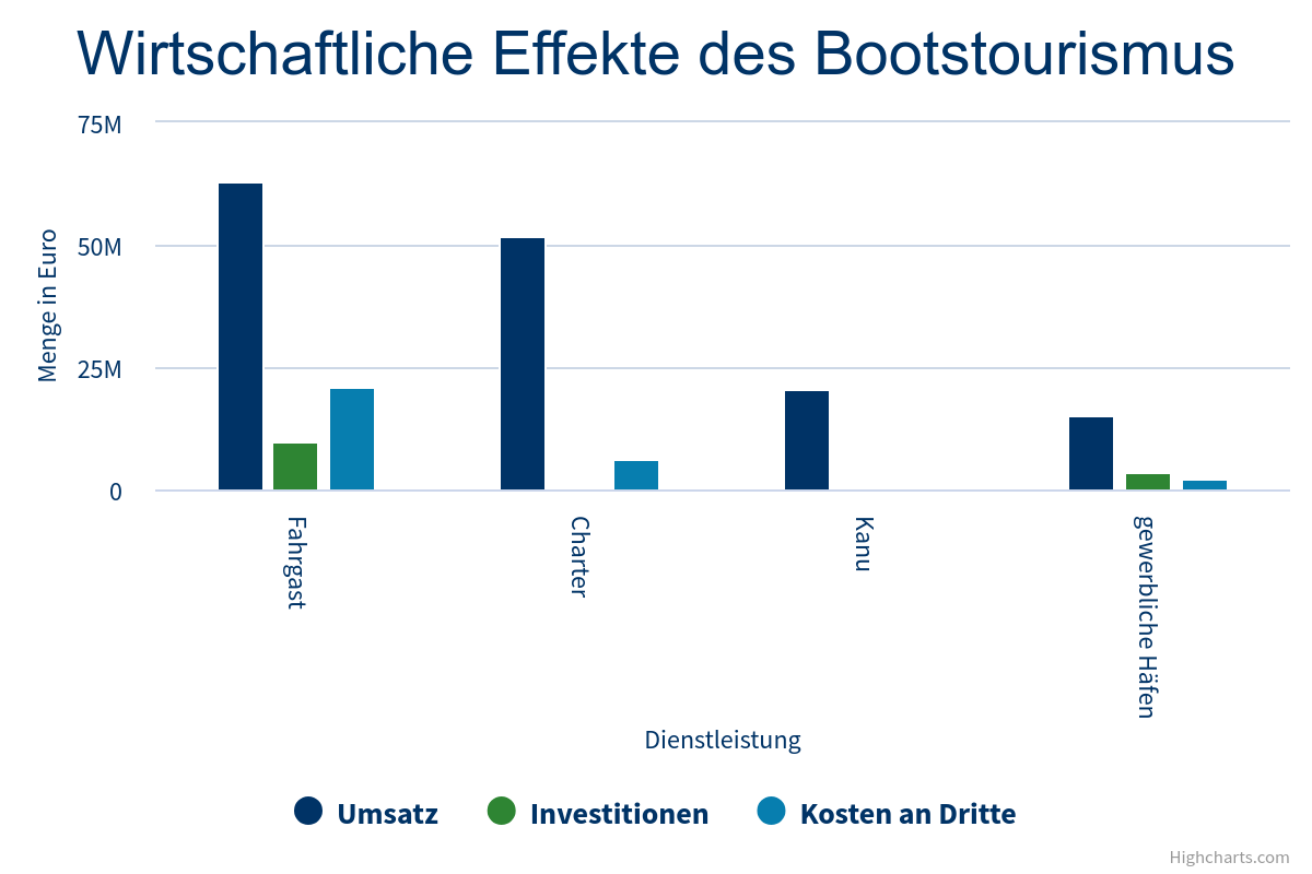 wirtschaftliche-effekte
