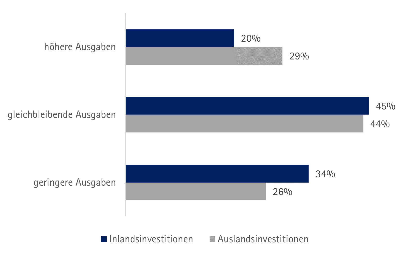Grafik