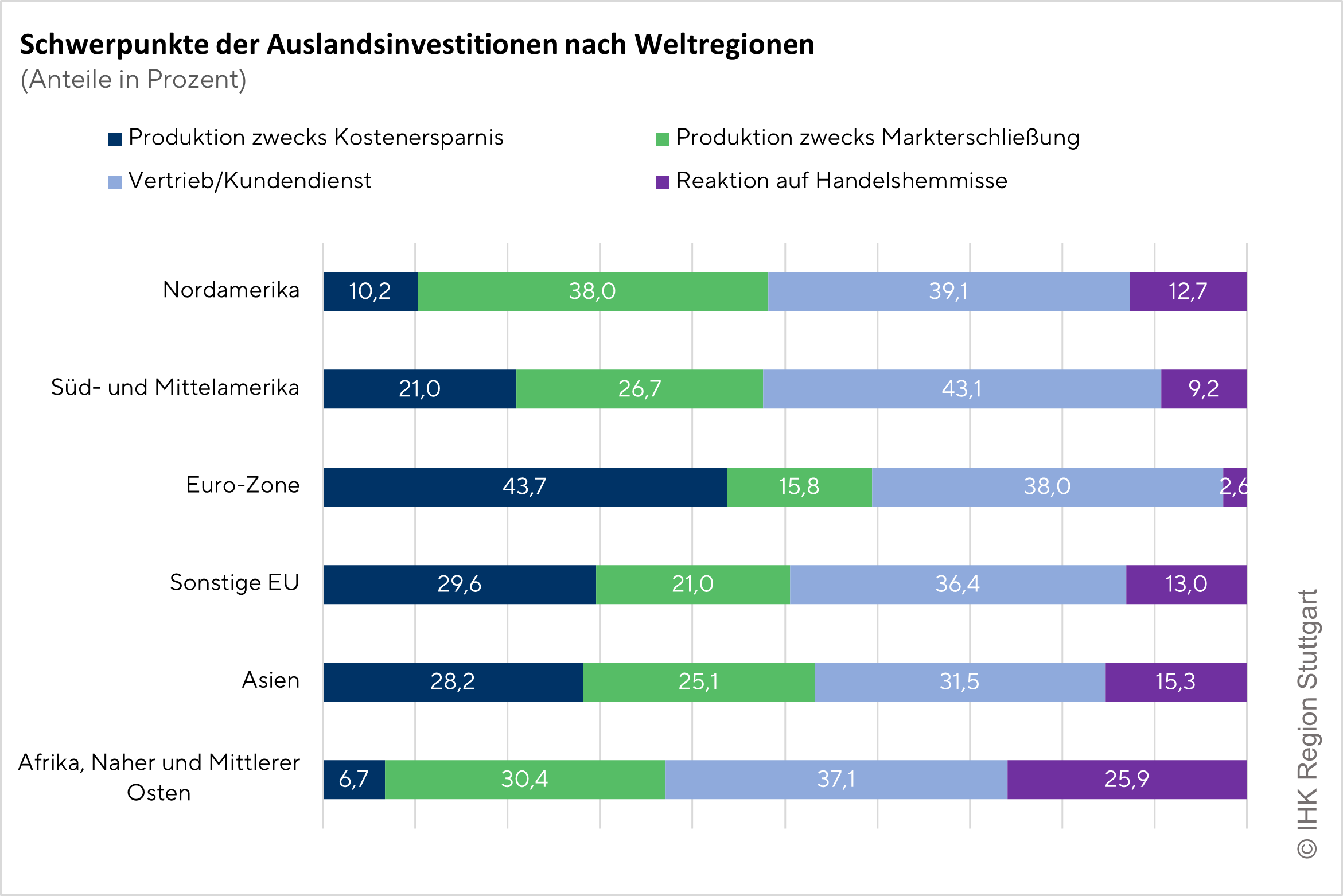 Auslandsinvestitionen_2