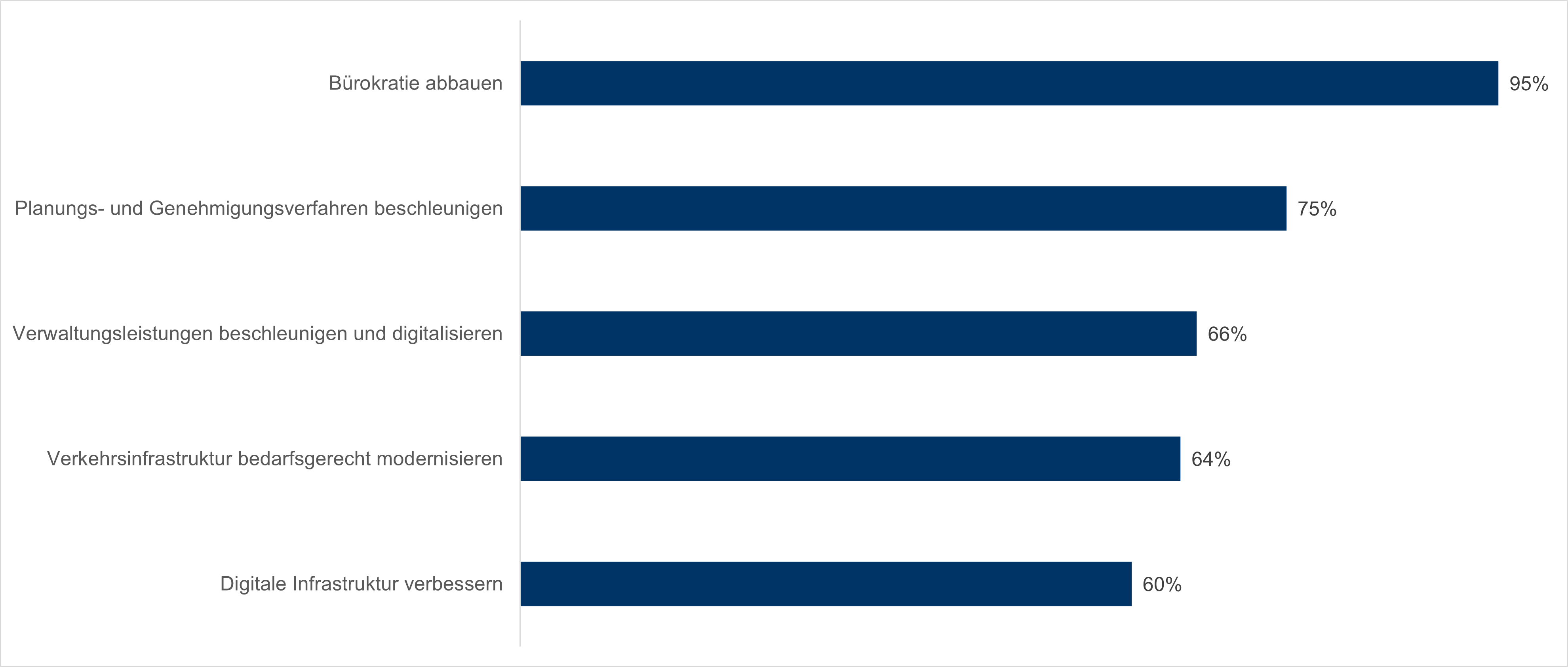 Top-5 Prioritäten_neu