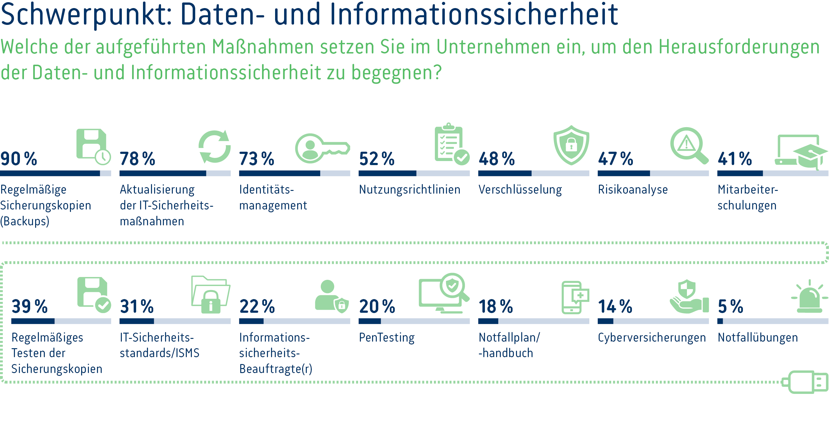 Digi-Umfrage-2024-Grafik-5
