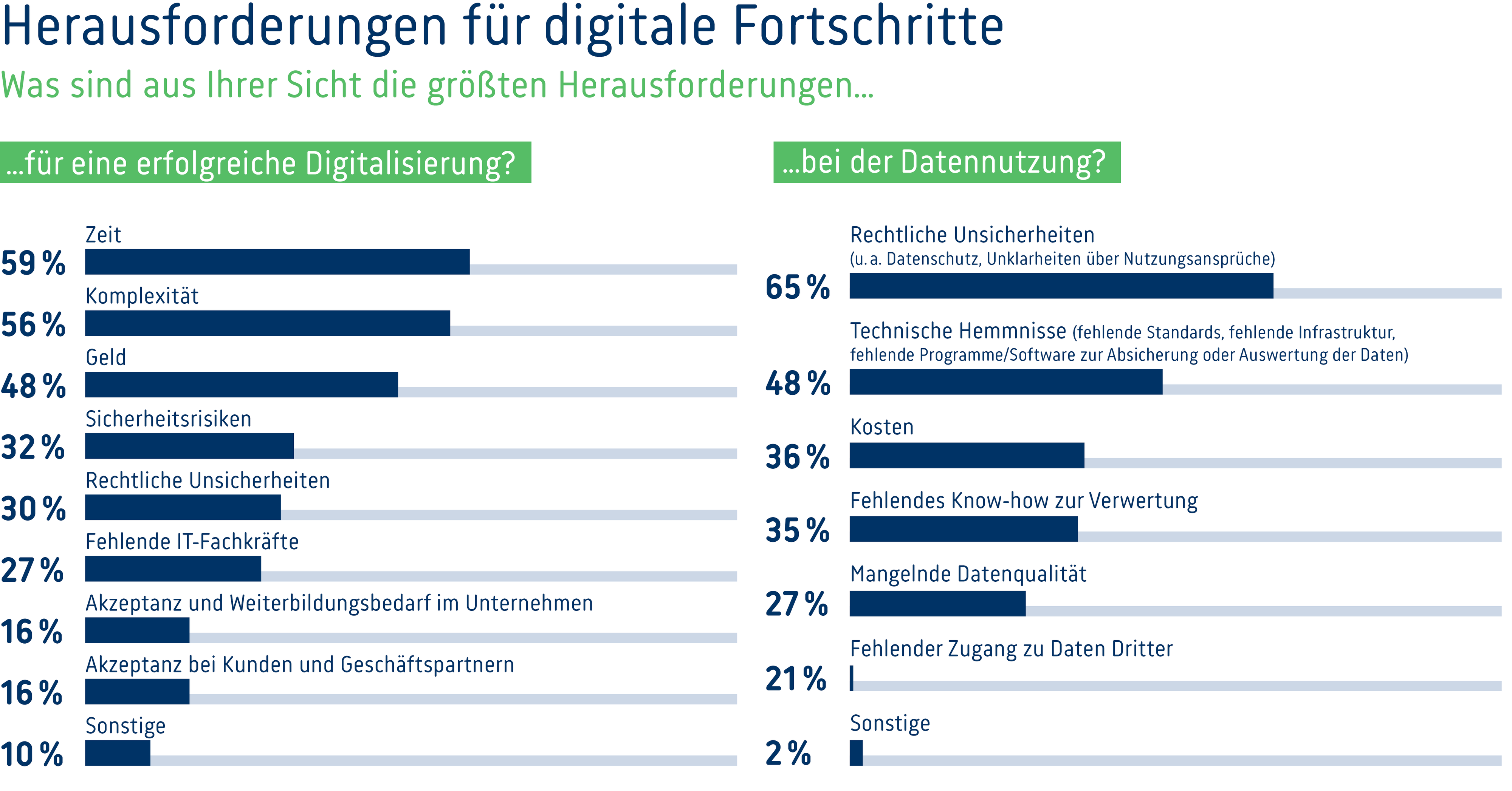 Digi-Umfrage-2024-Grafik-2