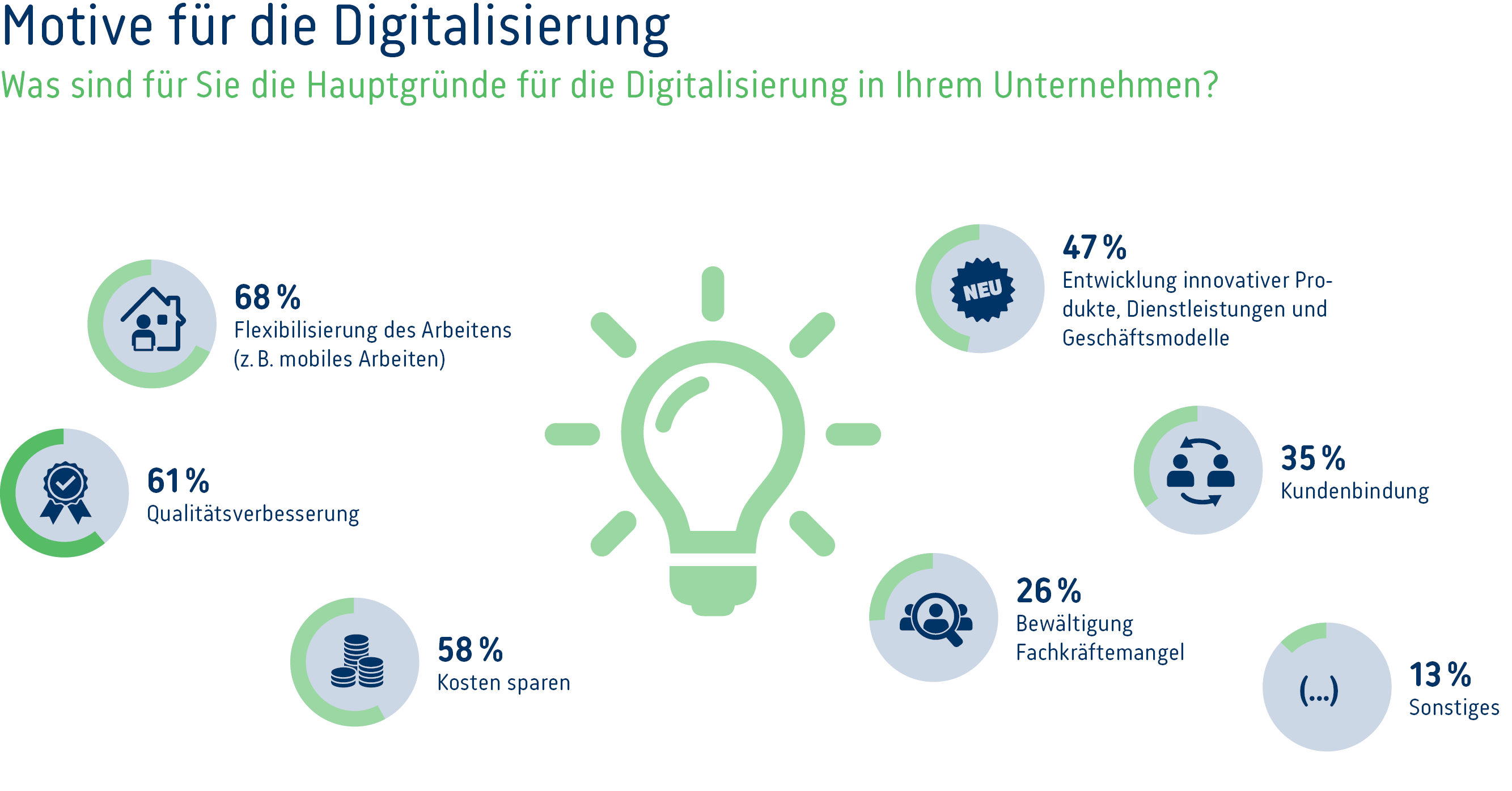 Digi-Umfrage-2024-Grafik-1