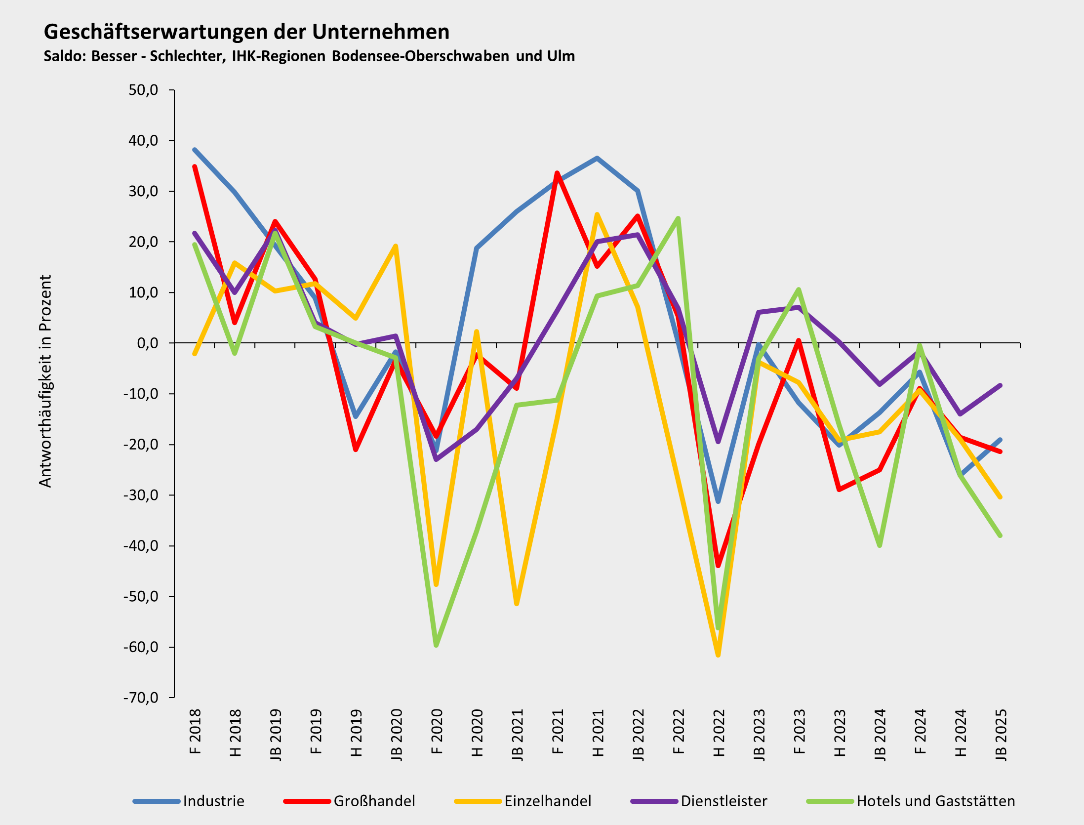trends_Geschaeftserwartungen2