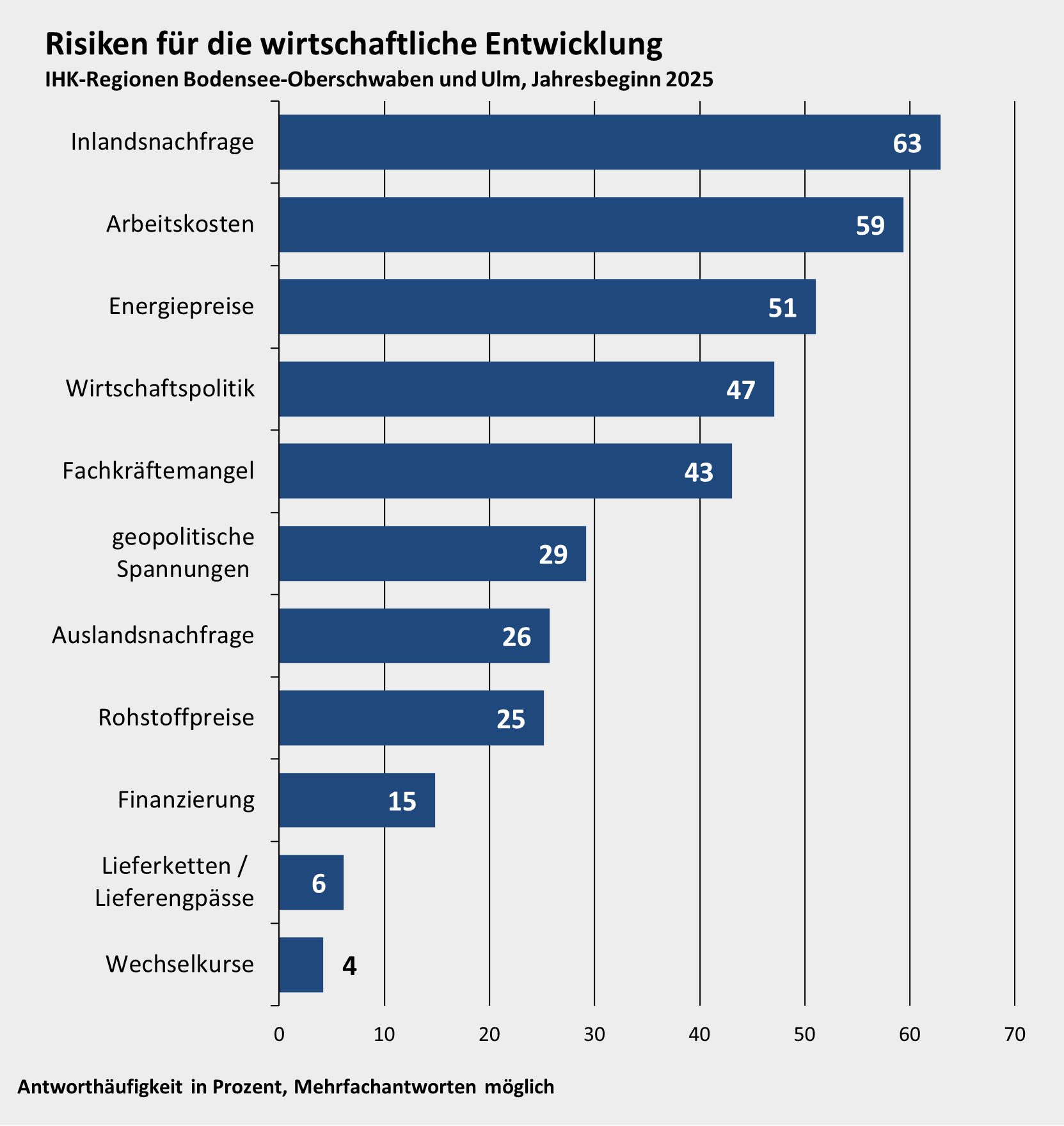 trends_risiken3