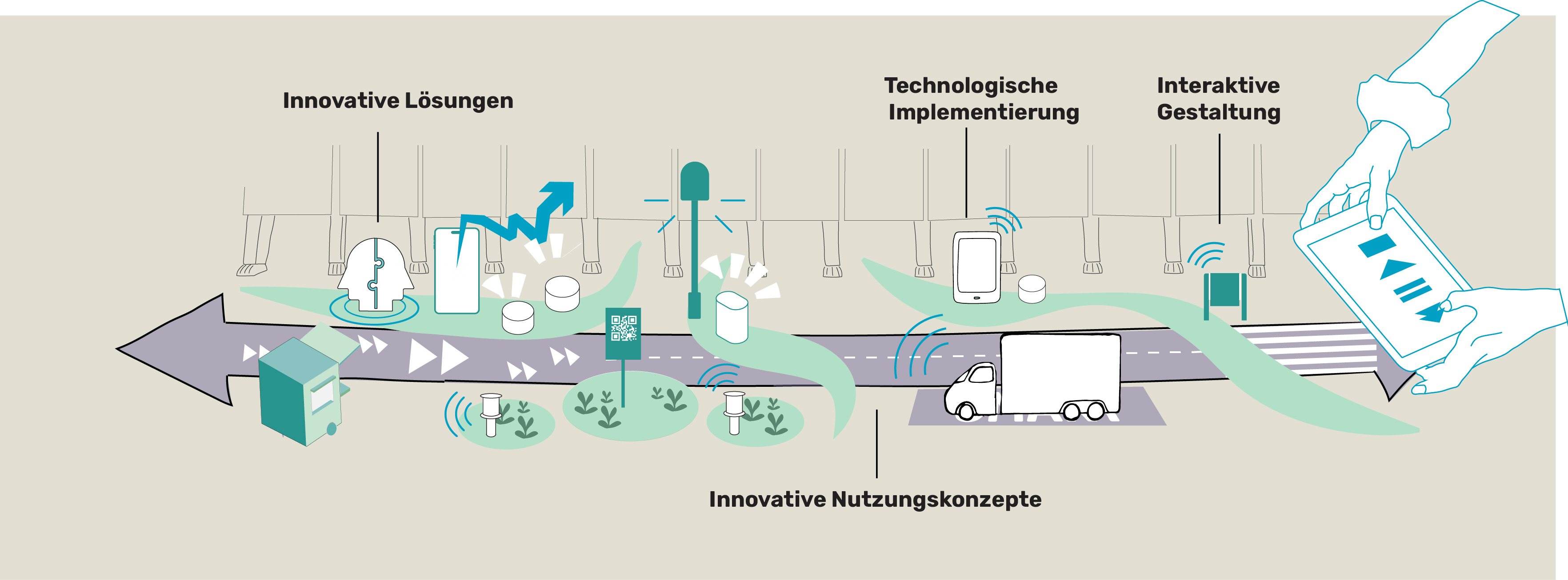 Illustration der Straßengestaltung zum Projekt 100 Meter Zukunft