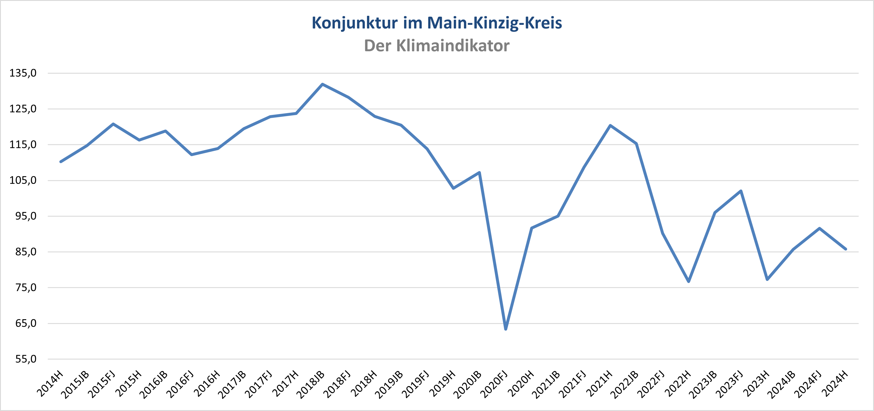 Klimaindikator Herbst 2024