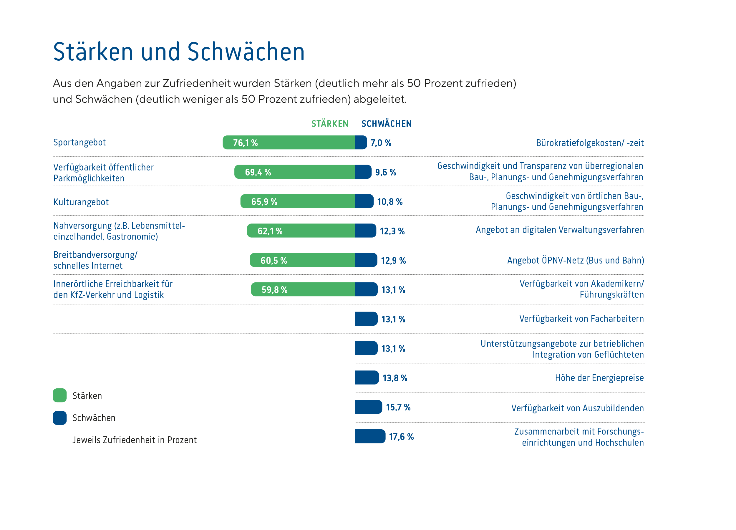 Staerken_Schwaechen_Luechow_Dannenberg_2025