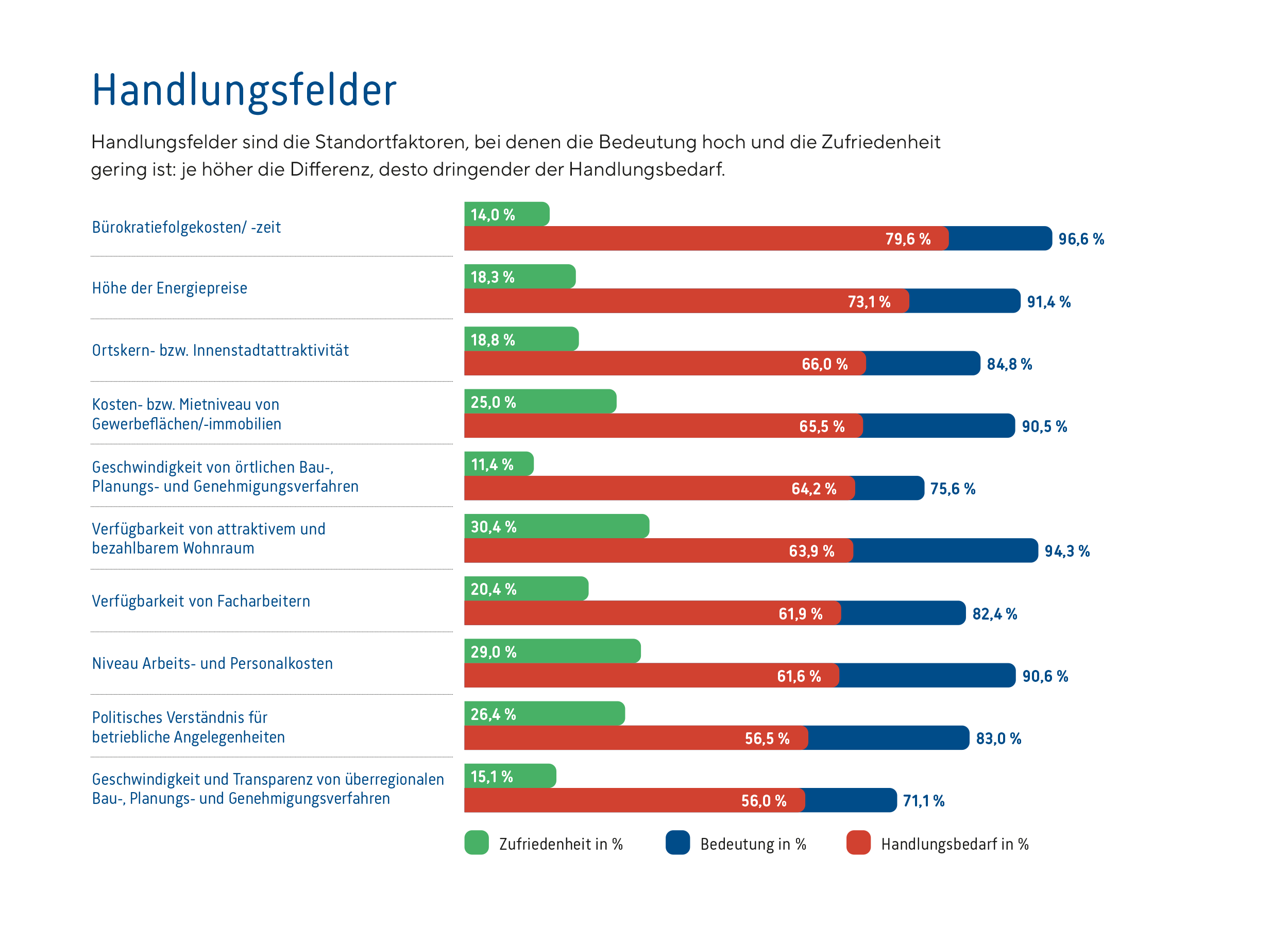 Handlungsfelder_Wolfsburg_2025