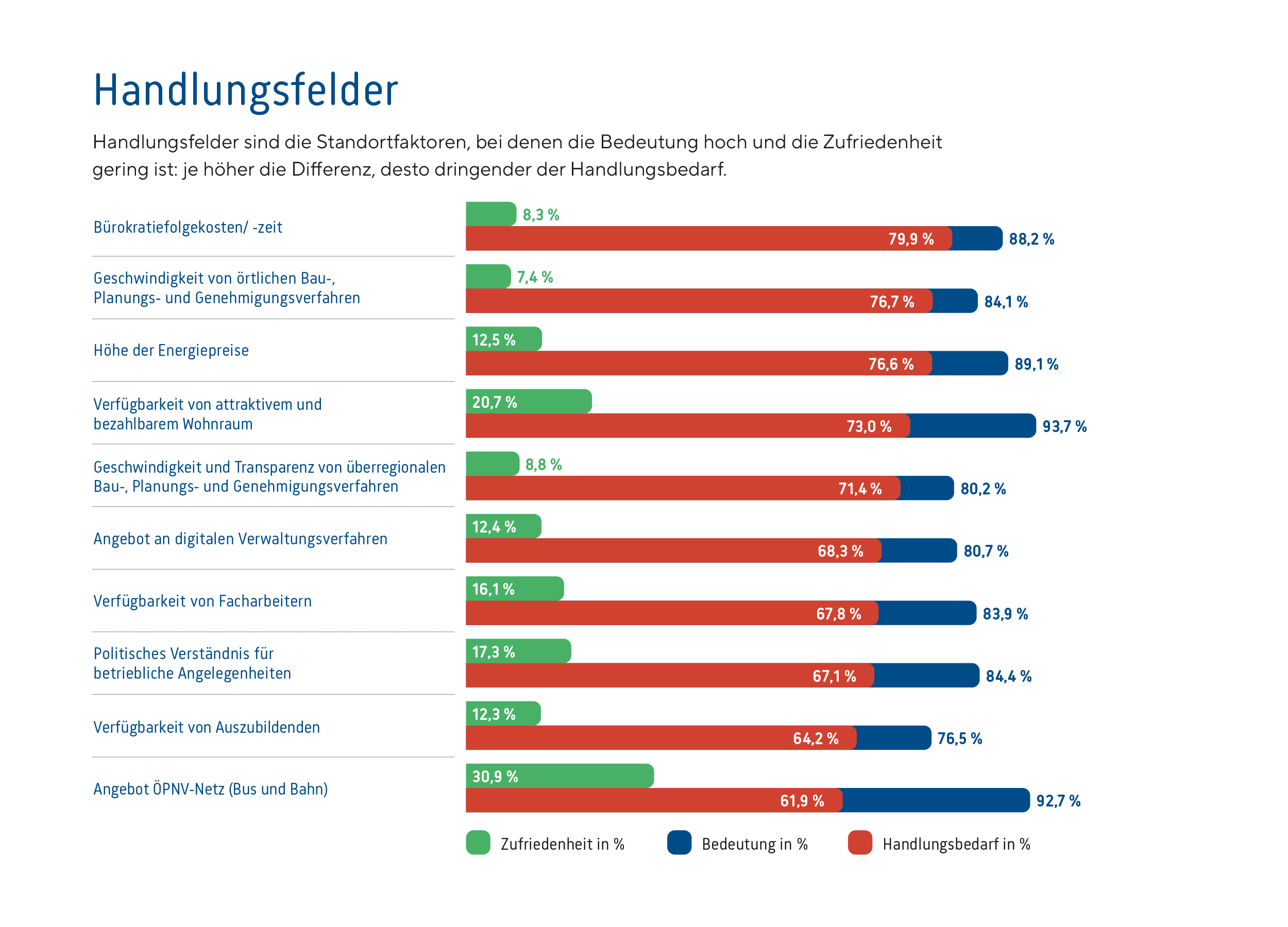 Handlungsfelder_Lueneburg_2025