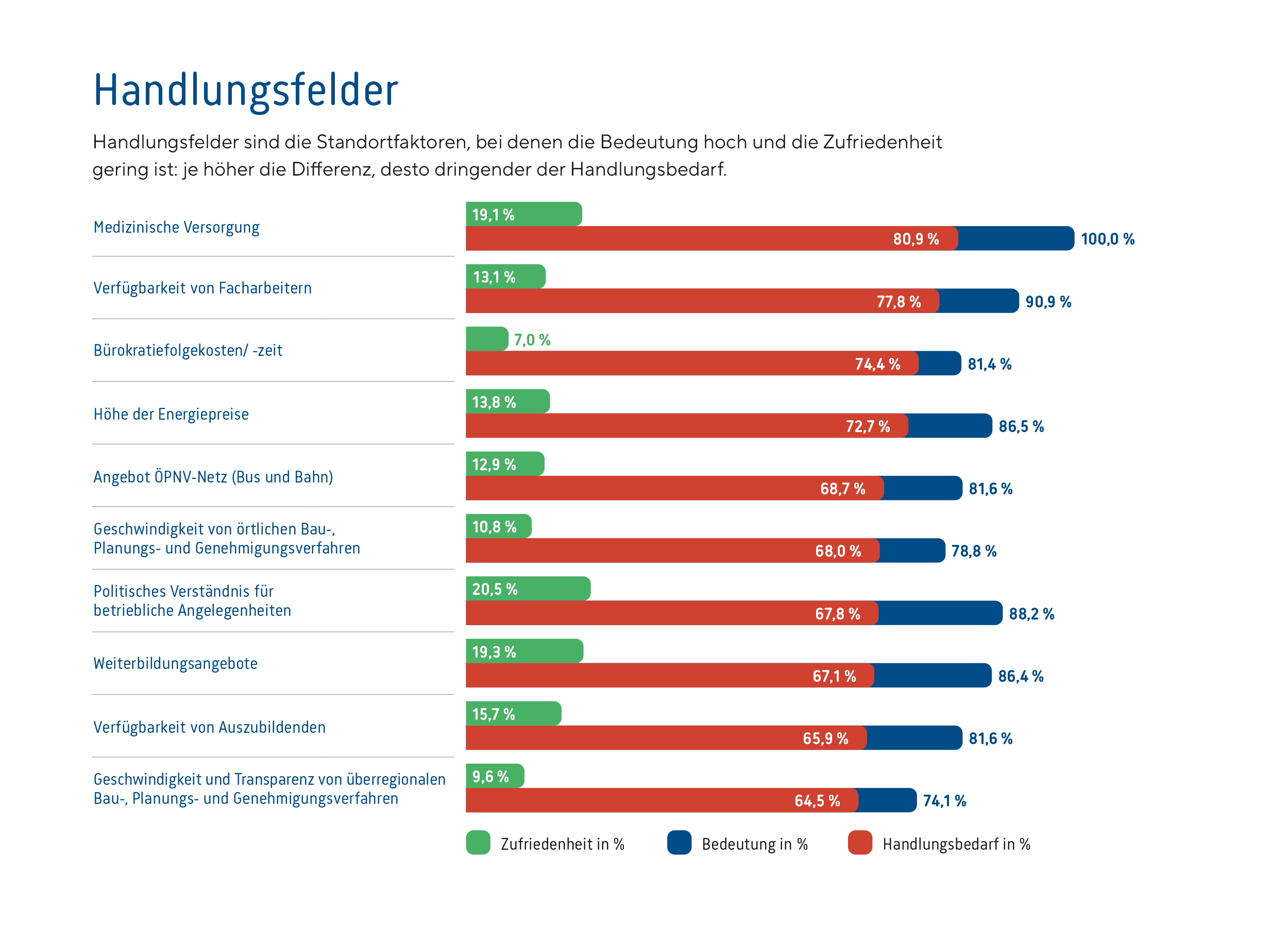 Handlungsfelder_Luechow_Dannenberg_2025