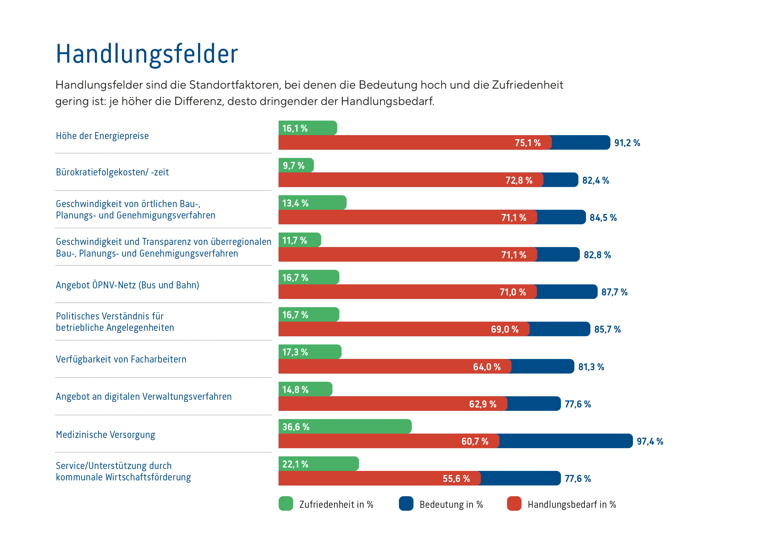 Handlungsfelder_Heidekreis_2025