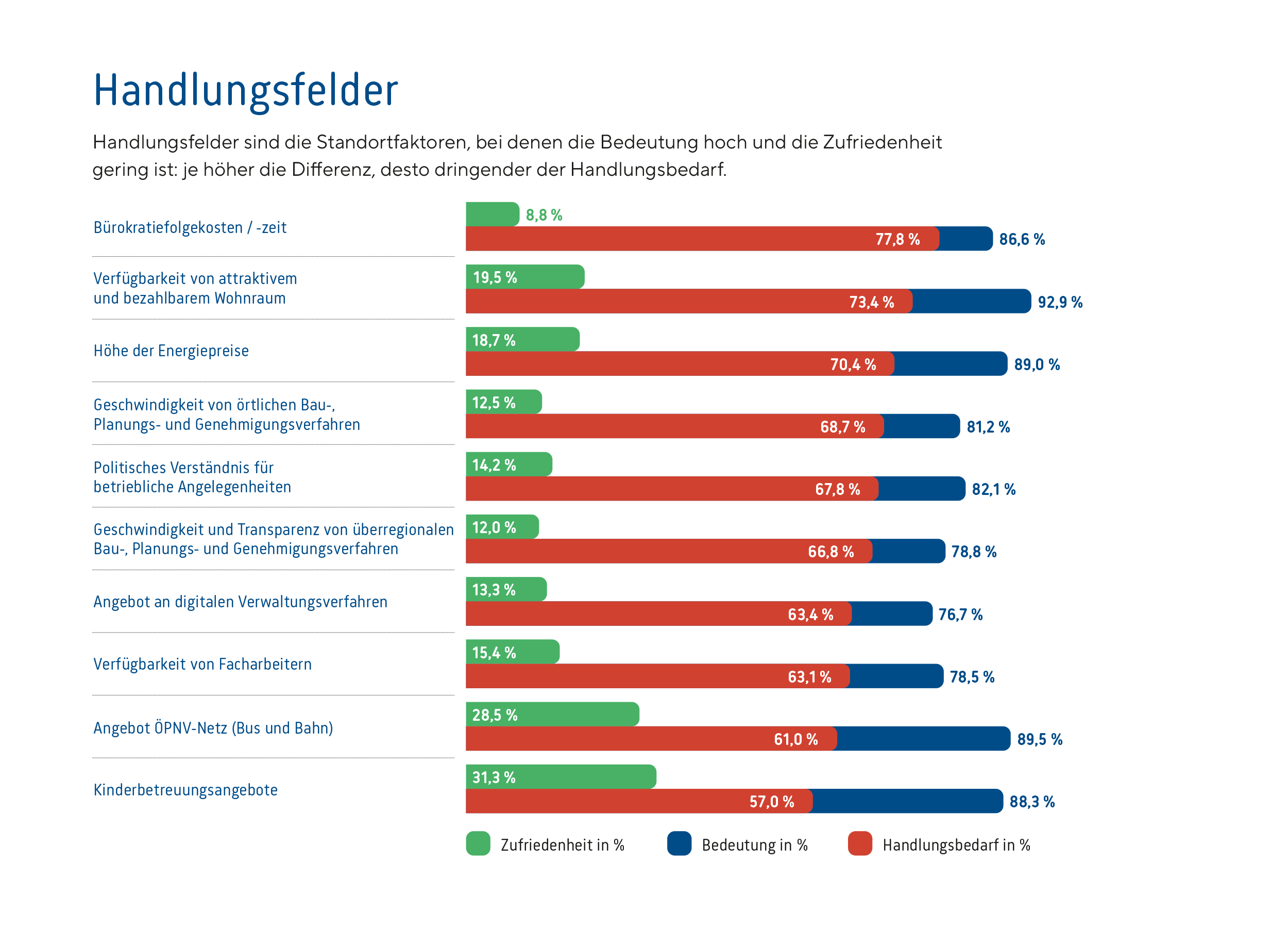 Handlungsfelder_Harburg_2025
