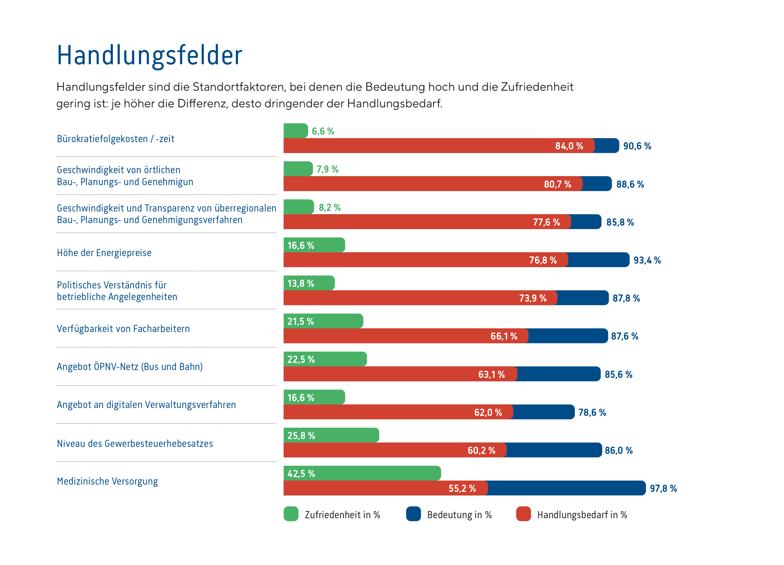 Handlungsfelder_Celle_2025