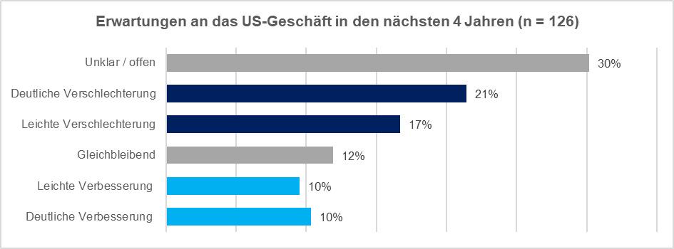 Grafik5