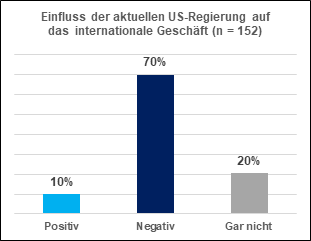 Grafik3a