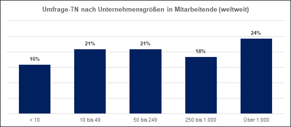 Grafik1