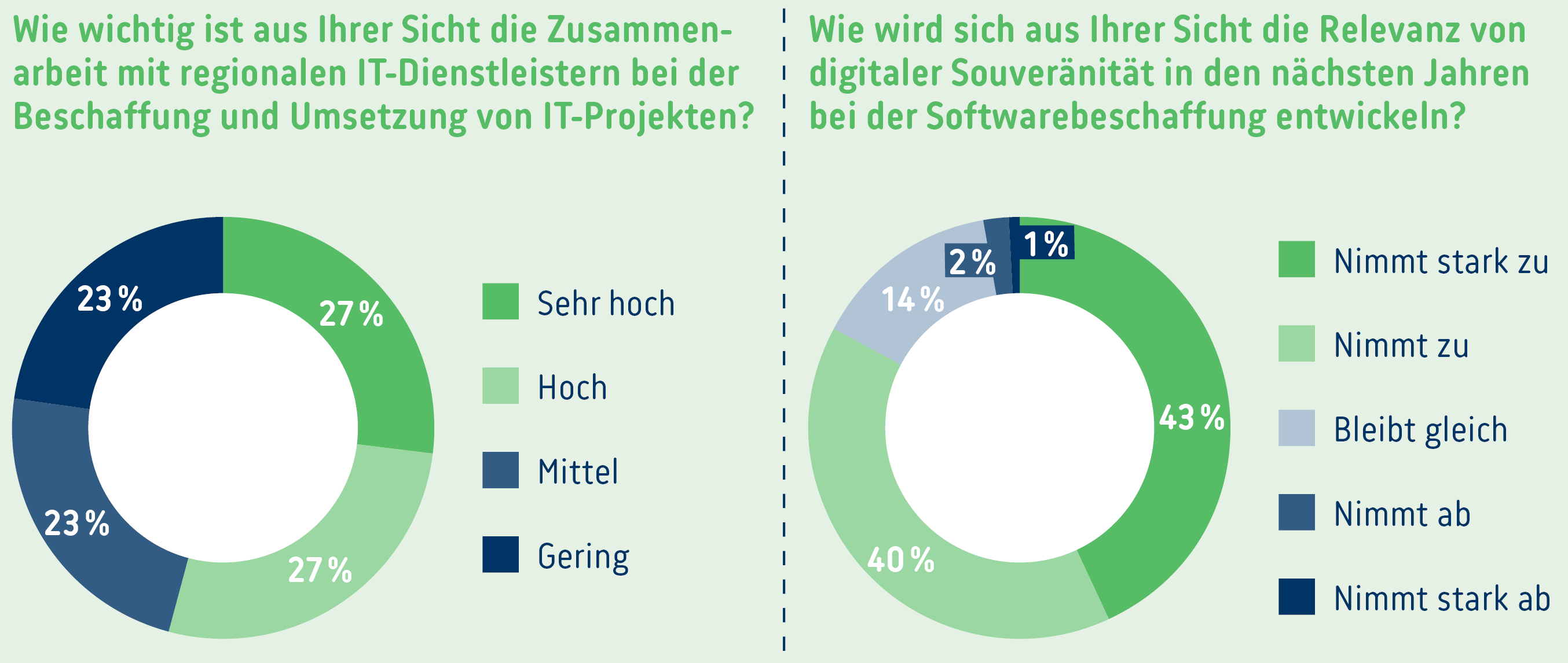 Open-Source-Umfrage-2025_Grafik-6