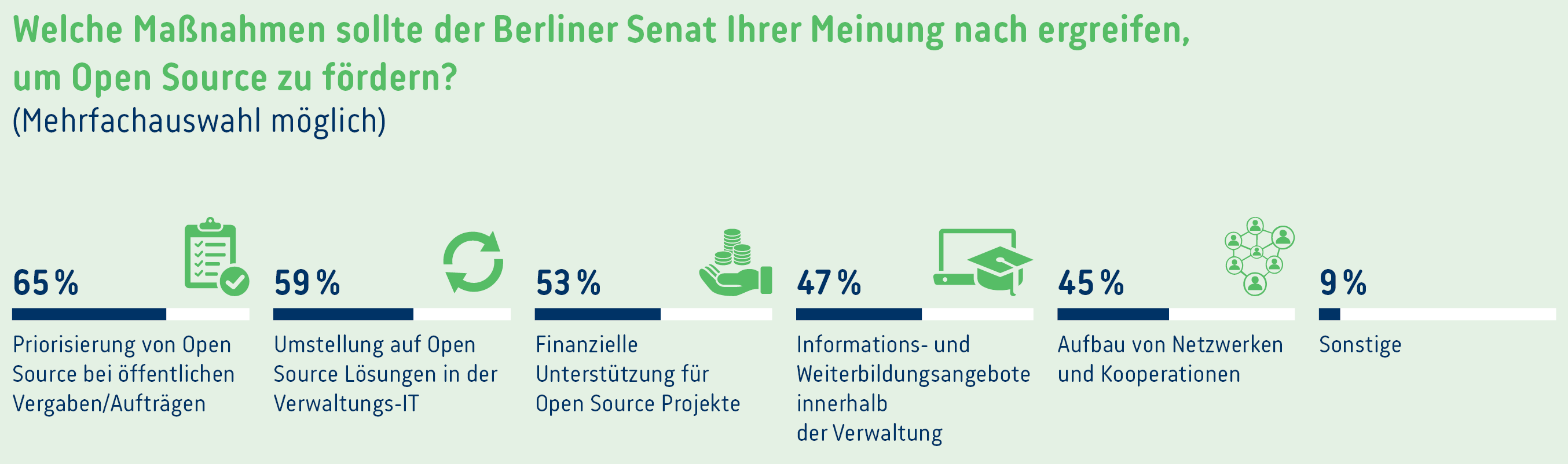 Open-Source-Umfrage-2025_Grafik-5
