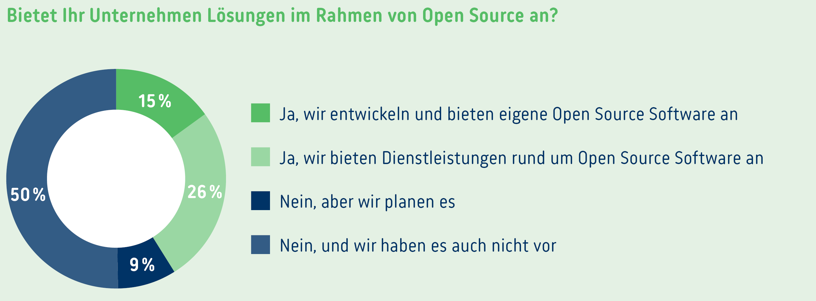 Open-Source-Umfrage-2025_Grafik-3