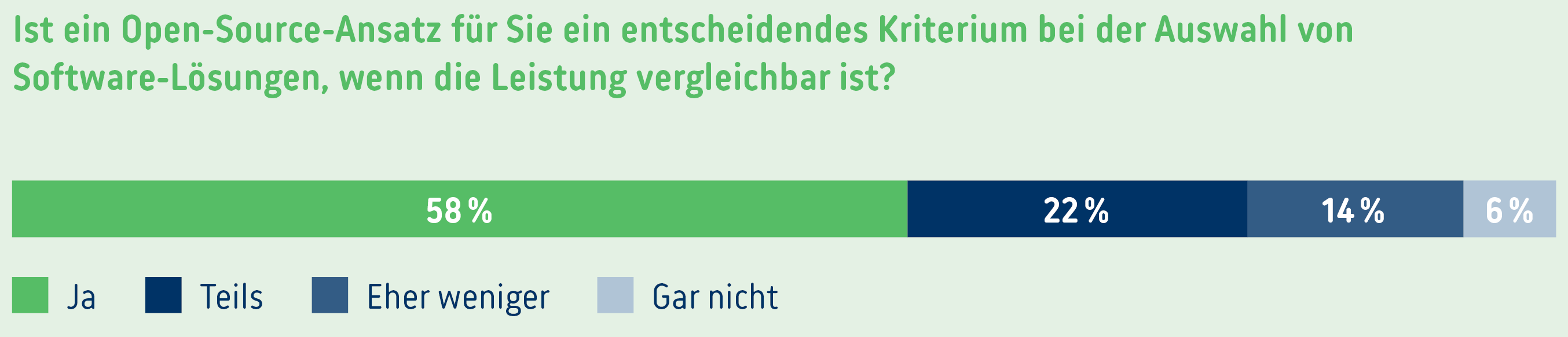 Open-Source-Umfrage-2025_Grafik-2