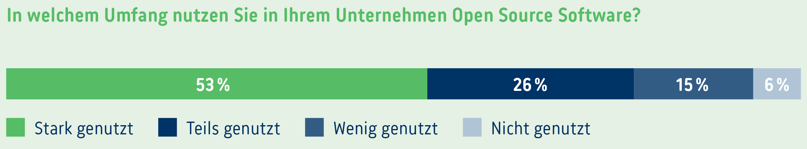 Open-Source-Umfrage-2025_Grafik-1