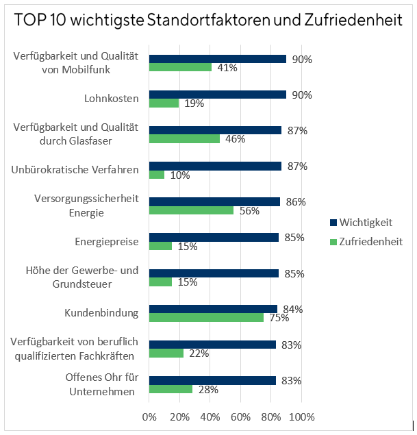 Grafik1_RM