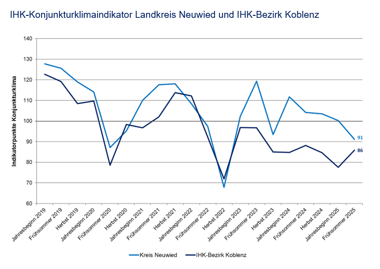 NR_Konjunktur_Frühsommer2025 (1)