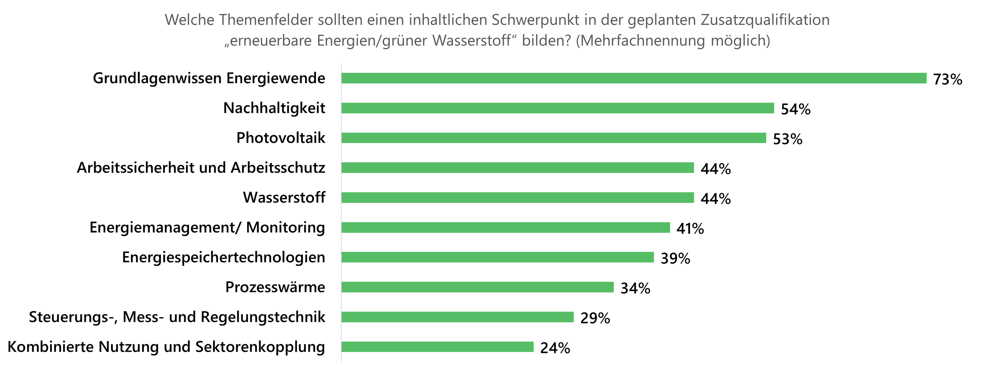 6 Zusatzqualifikation Ausbildung