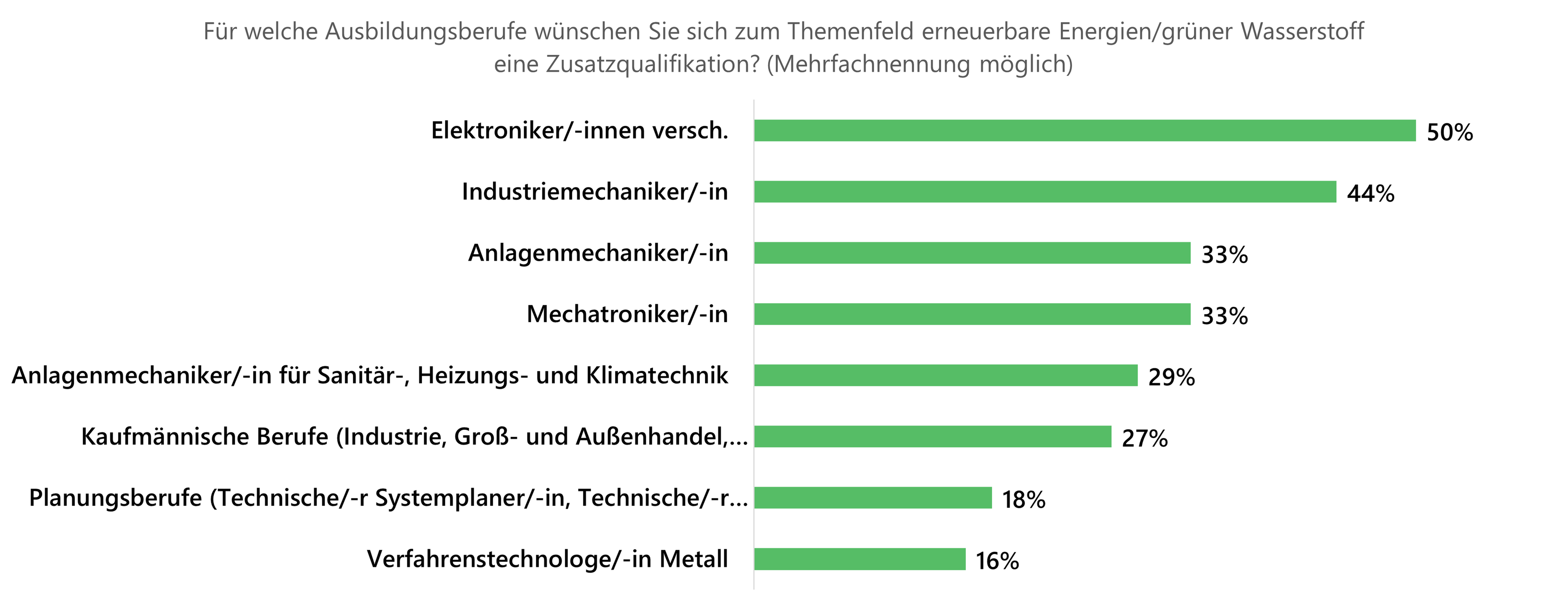 9 Relevante Ausbildungsberufe