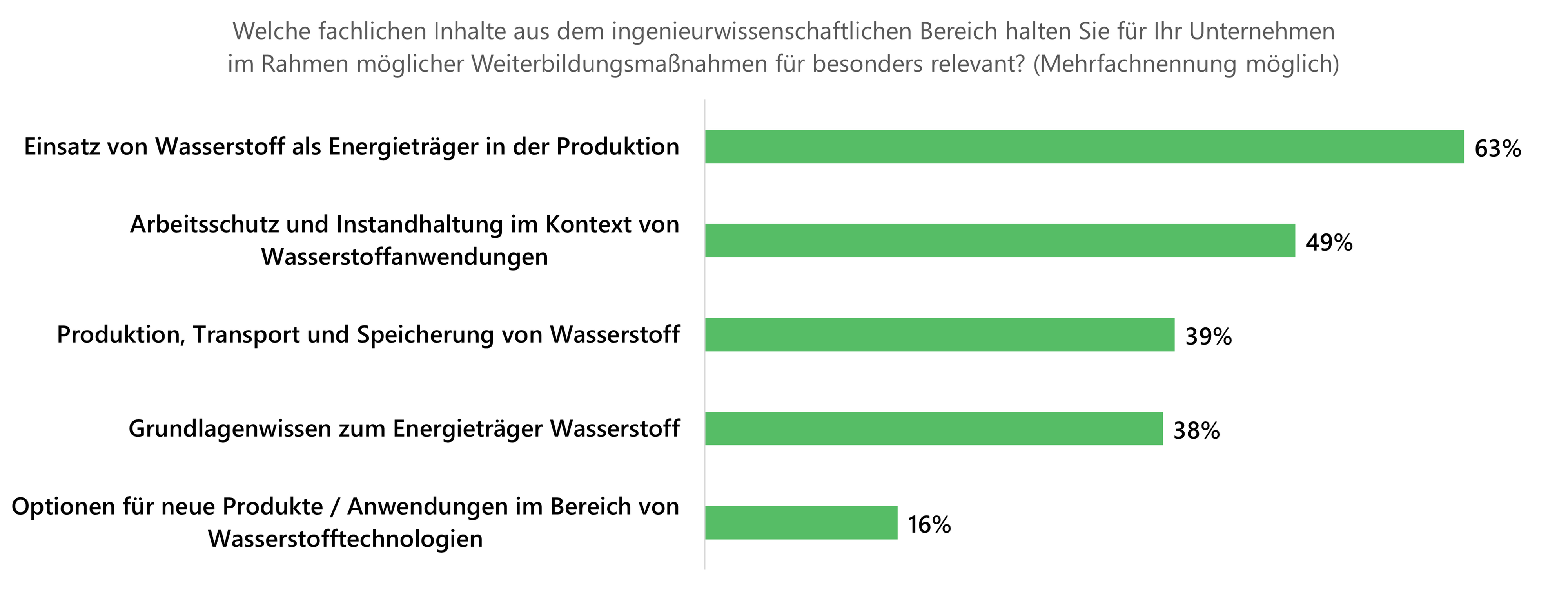 10 Themen Ingenieurwissenschaft