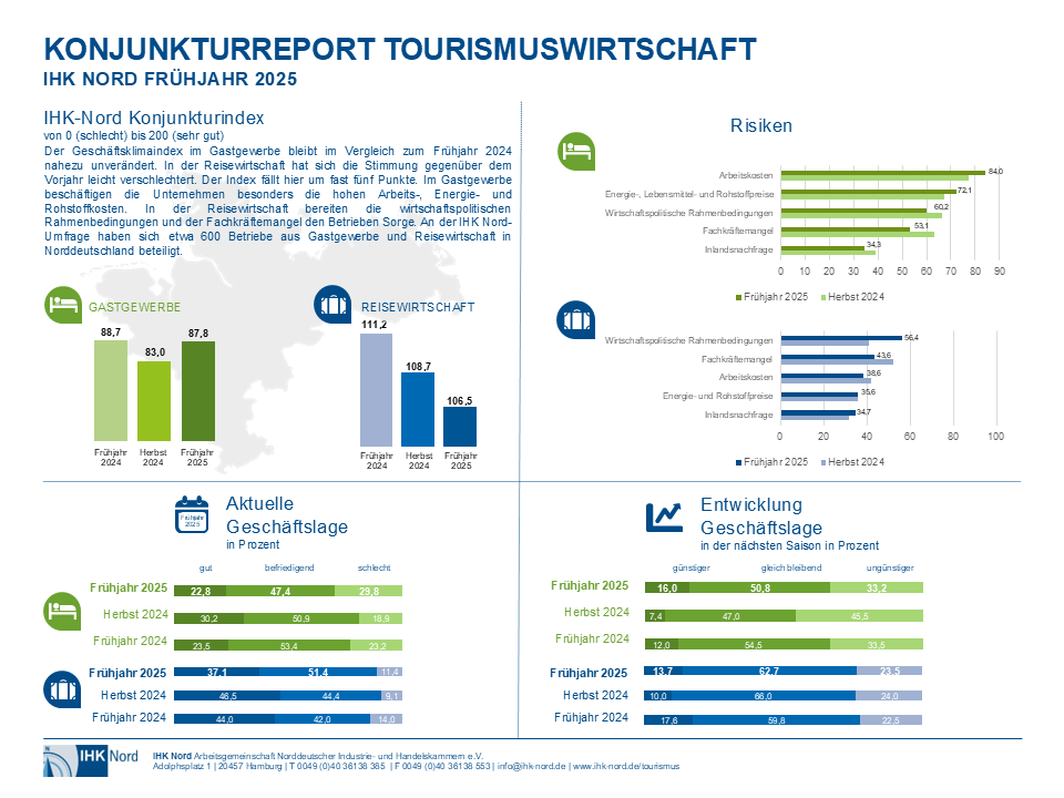 IHK Nord-Konjunkturreport Tourismus Frühjahr 2025