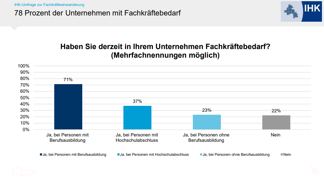 Fachkraeftebedarf Diagramm