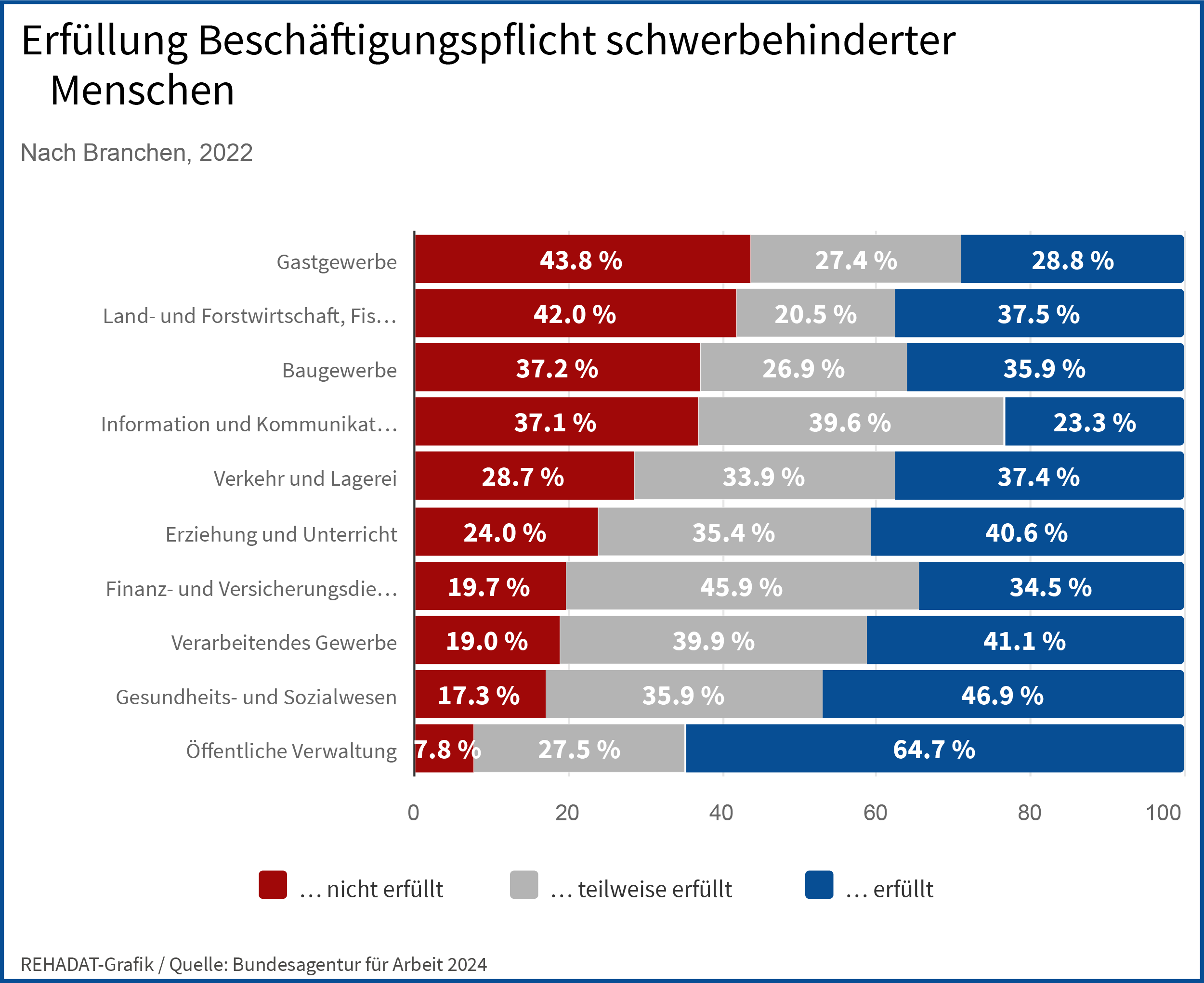 fokus_Fachartikel_Grafik2.png