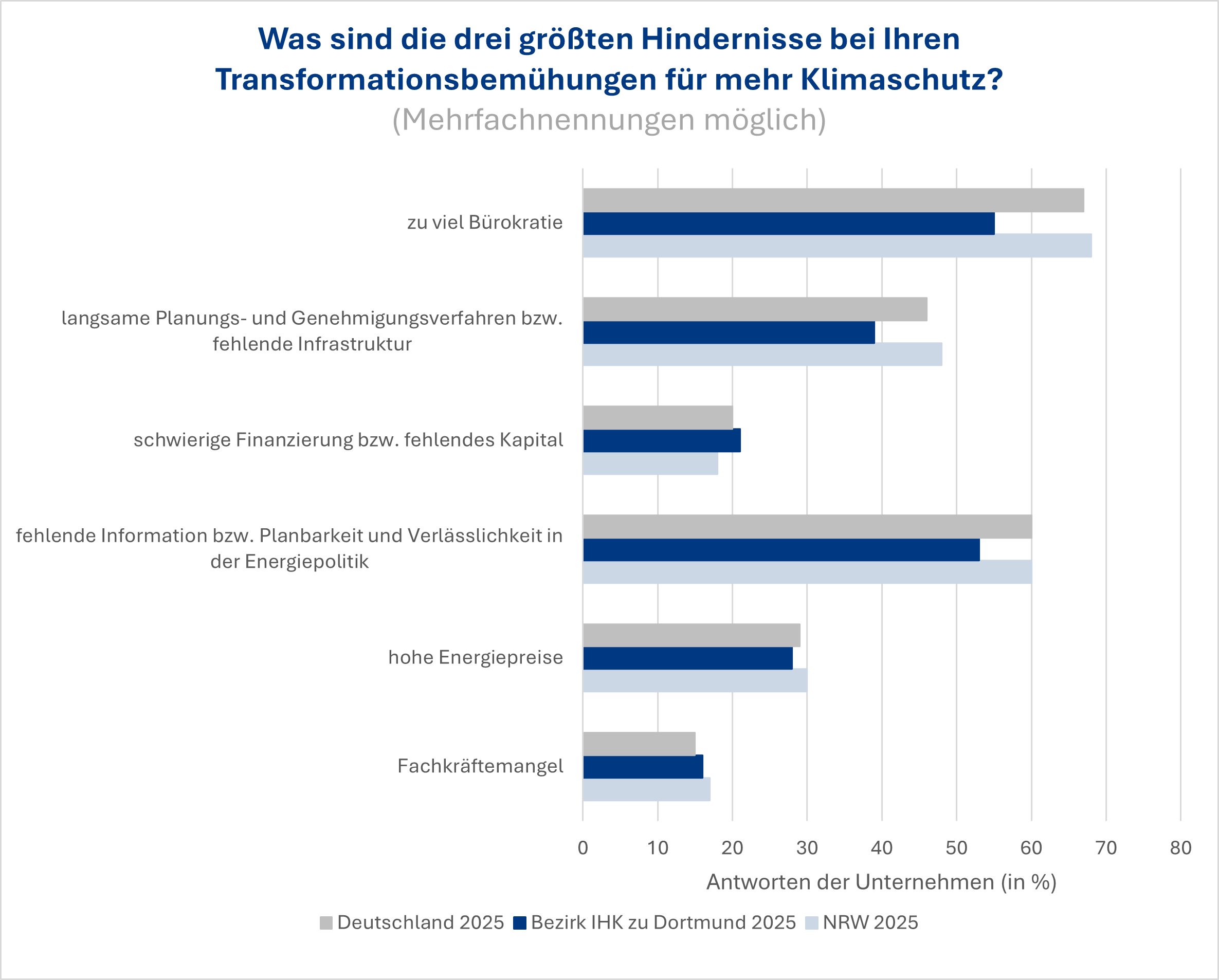 Energiewendebarometer Grafik 1