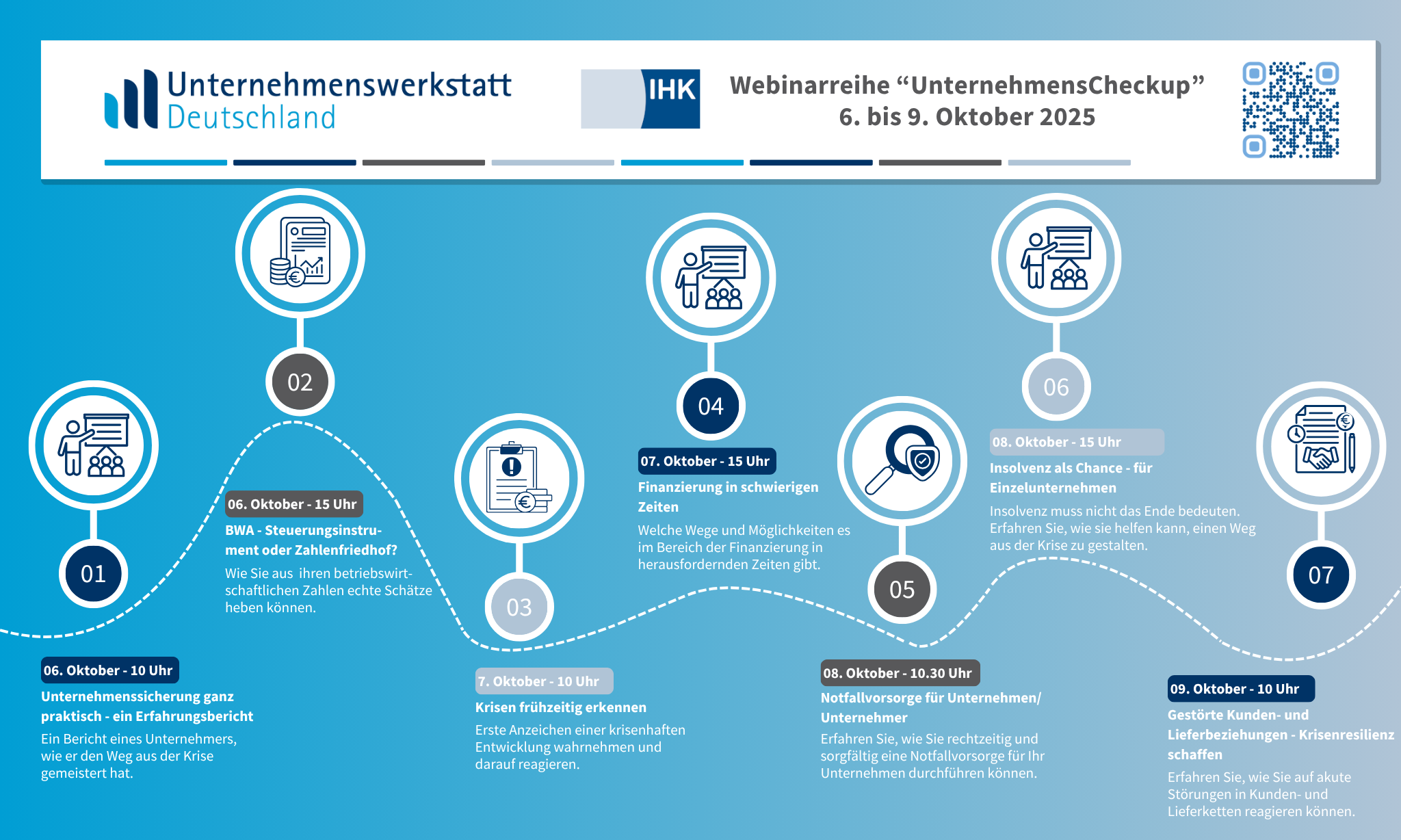 Webinarreihe "UnternehmensCheckup"