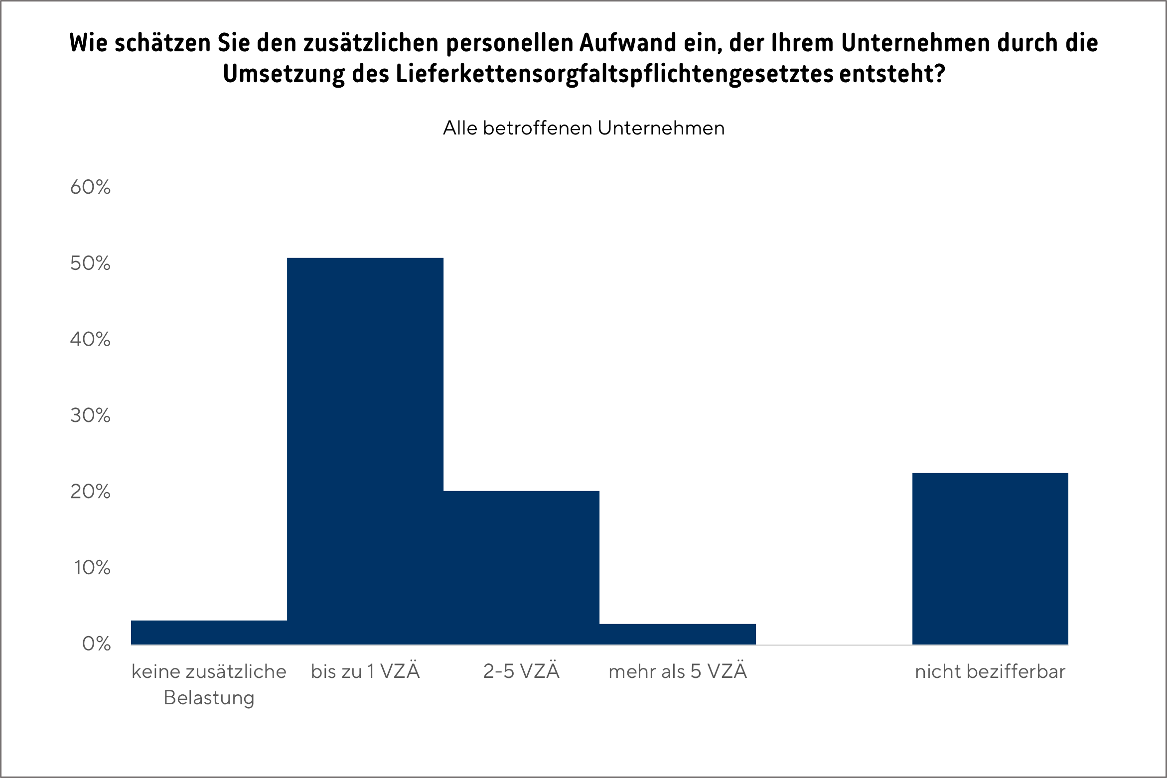 Grafik_Lksg_umfrage_2025_5