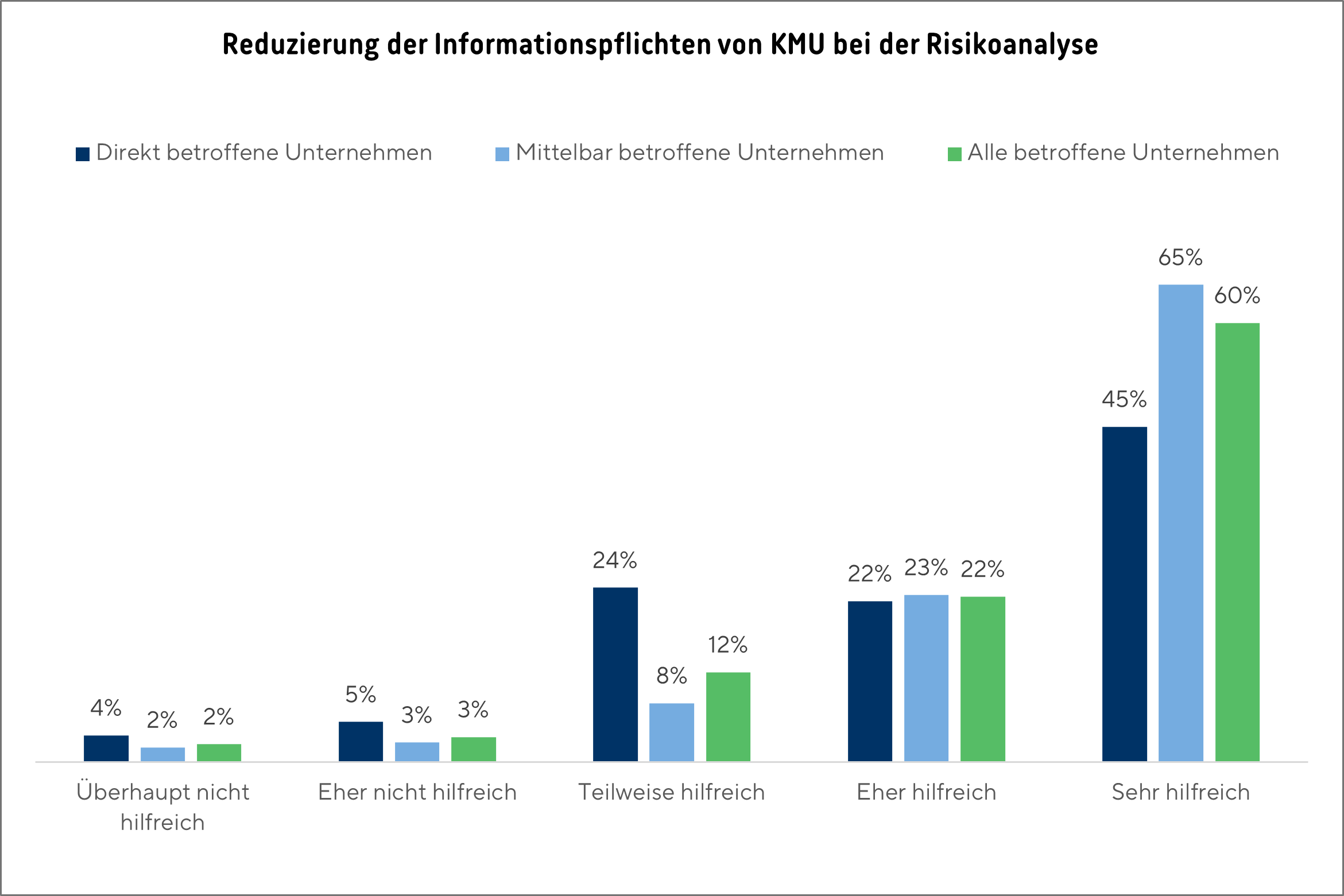 Grafik_Lksg_umfrage_2025_8_1