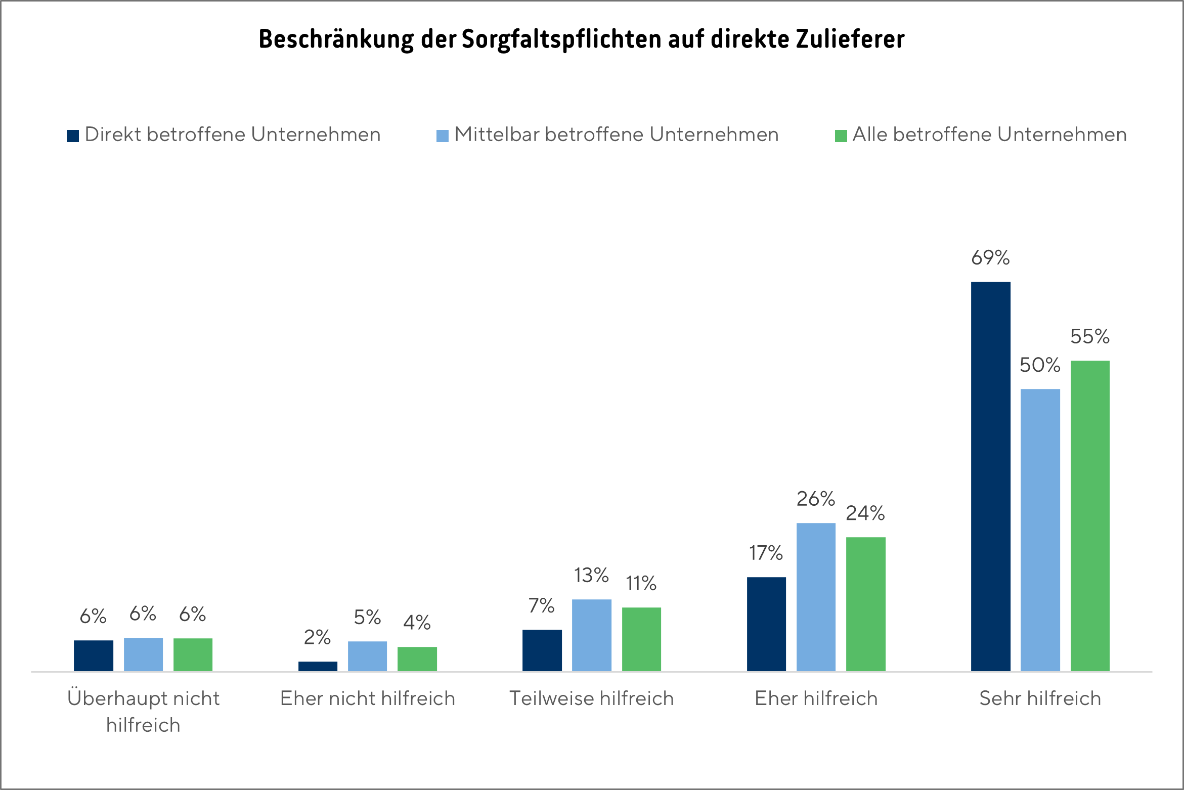 Grafik_Lksg_umfrage_2025_8_2