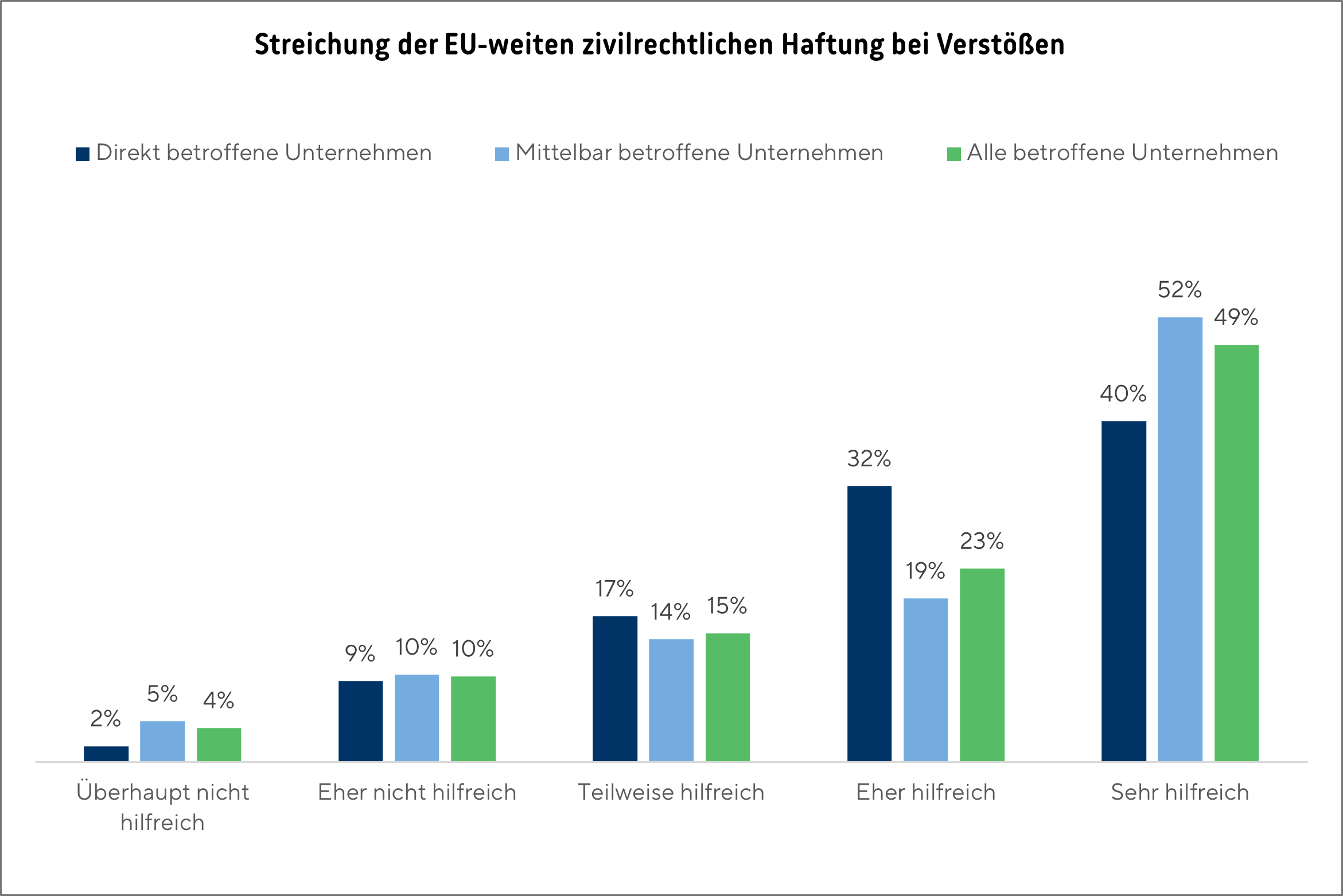 Grafik_Lksg_umfrage_2025_8_3