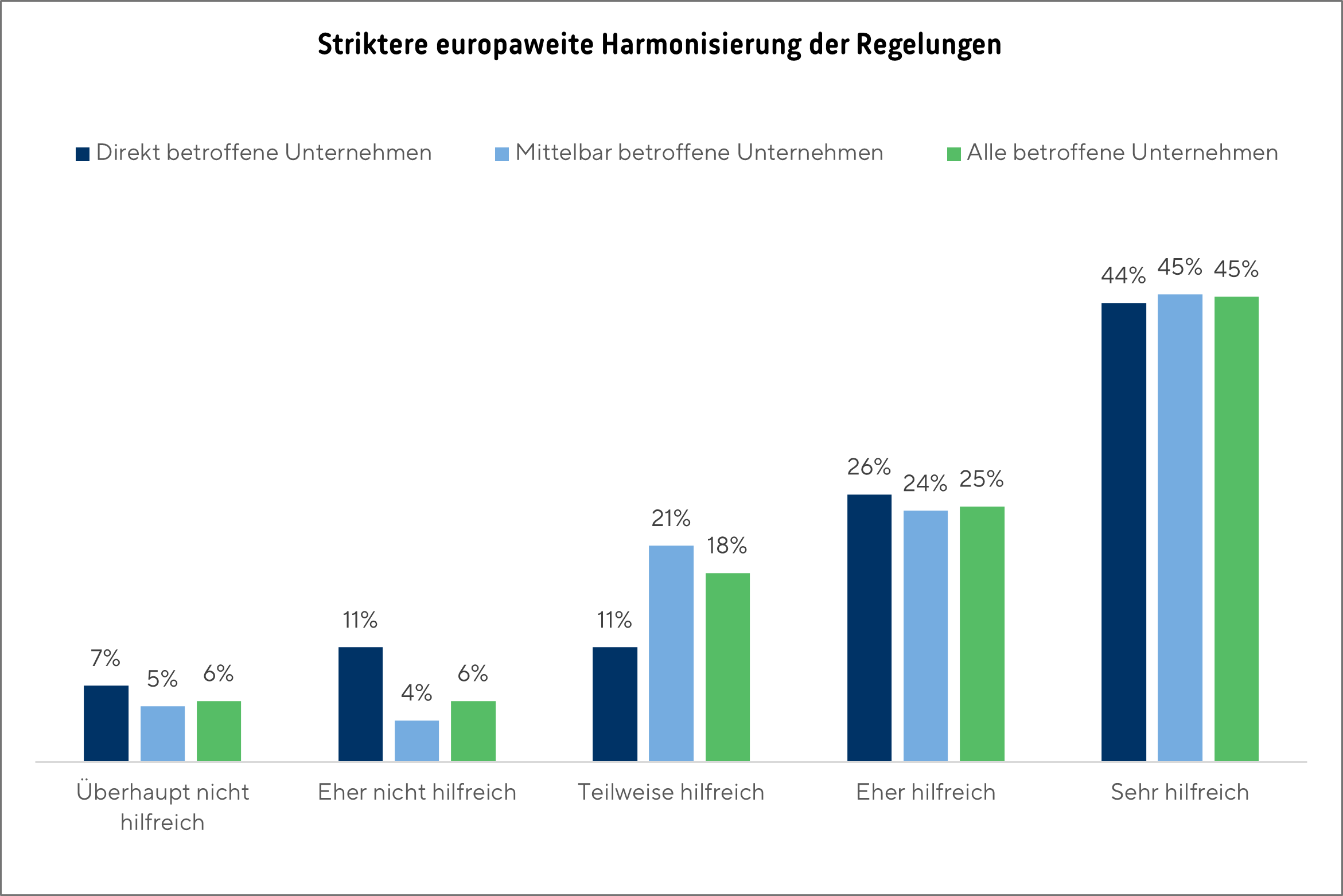 Grafik_Lksg_umfrage_2025_8_4