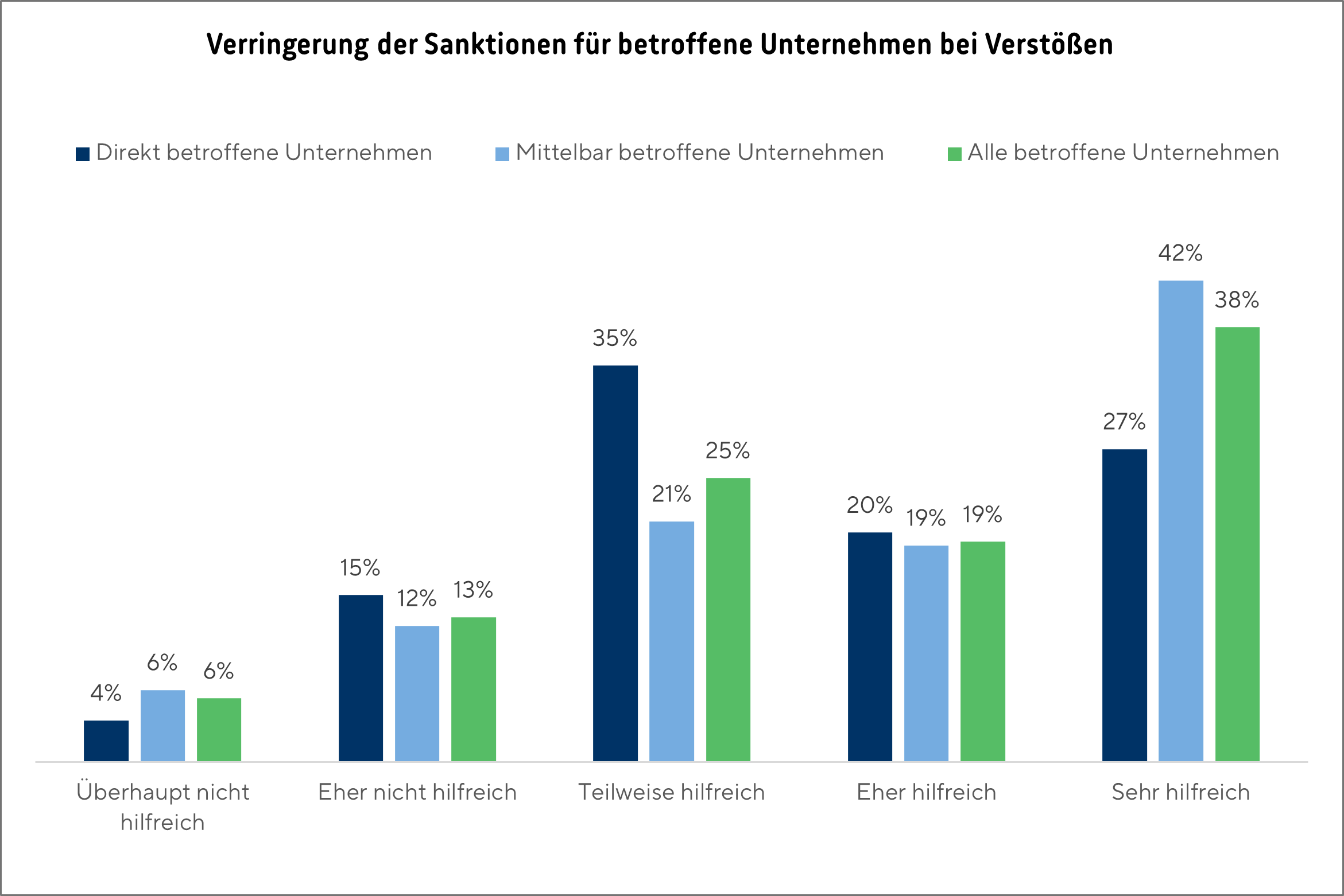 Grafik_Lksg_umfrage_2025_8_5