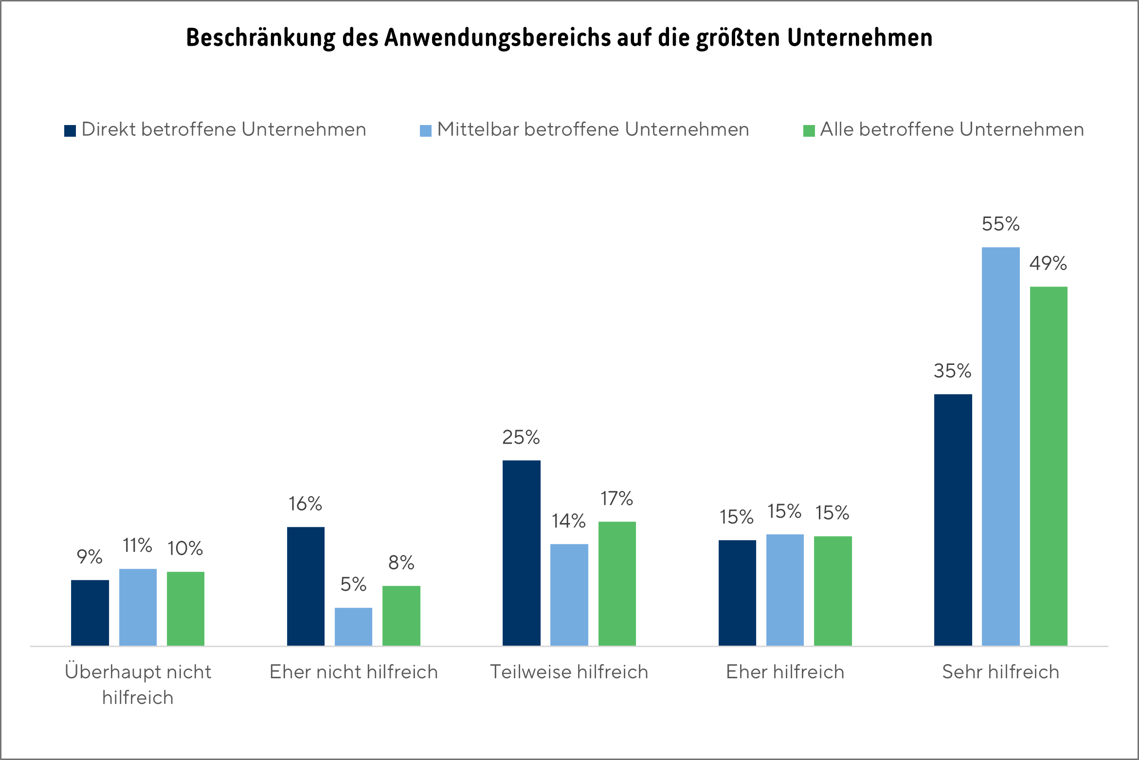 Grafik_Lksg_umfrage_2025_8_6