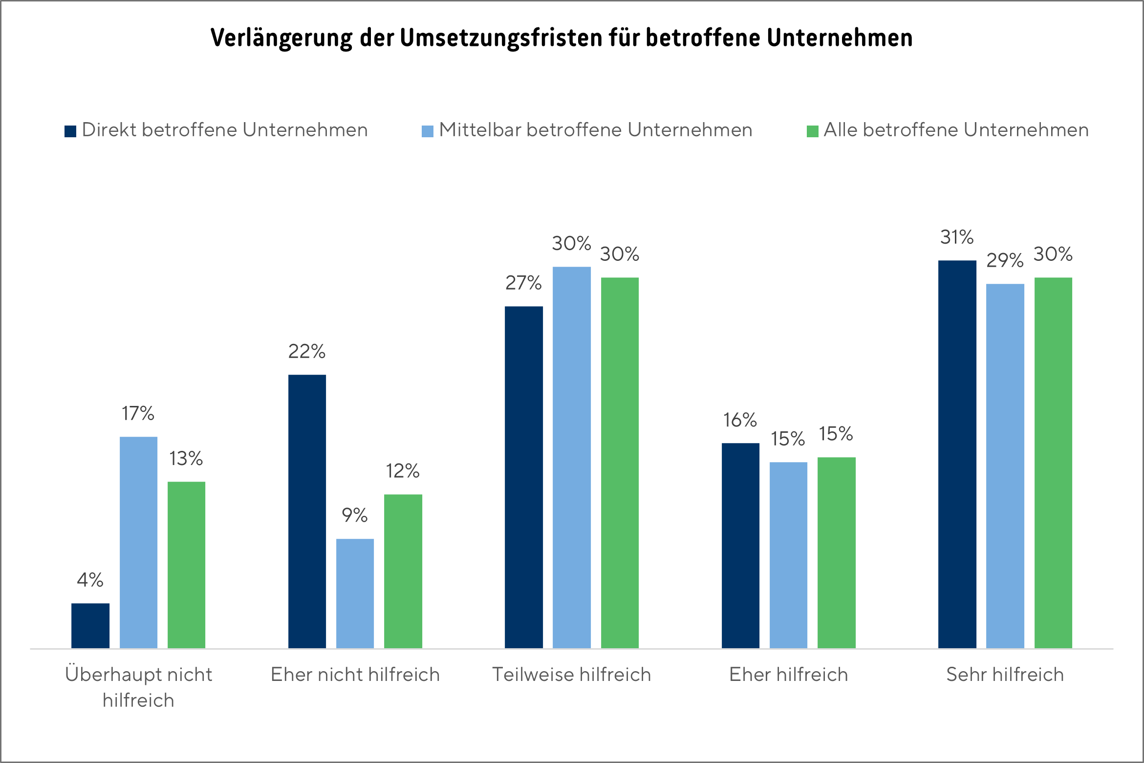 Grafik_Lksg_umfrage_2025_8_7