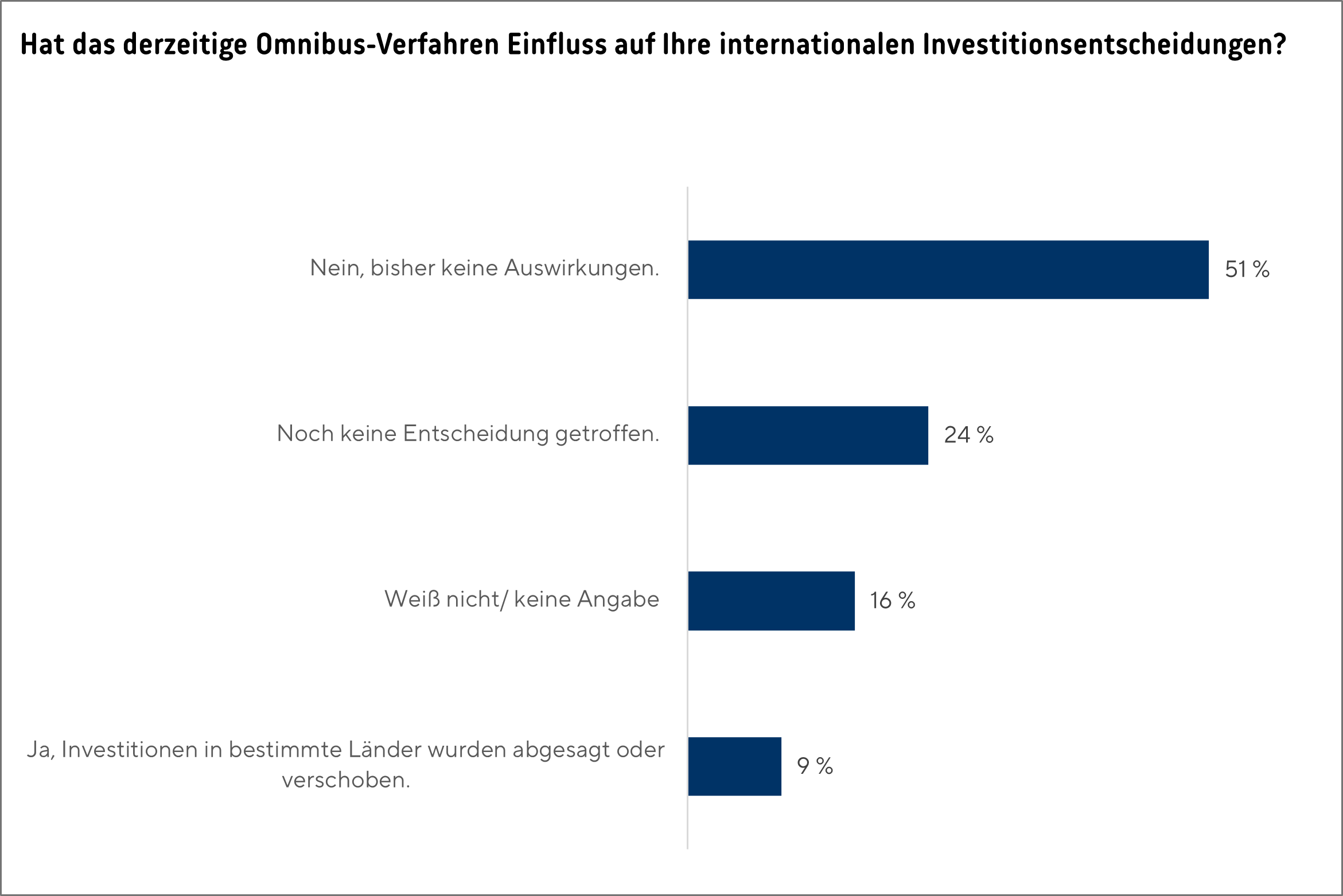 Grafik_Lksg_umfrage_2025_9