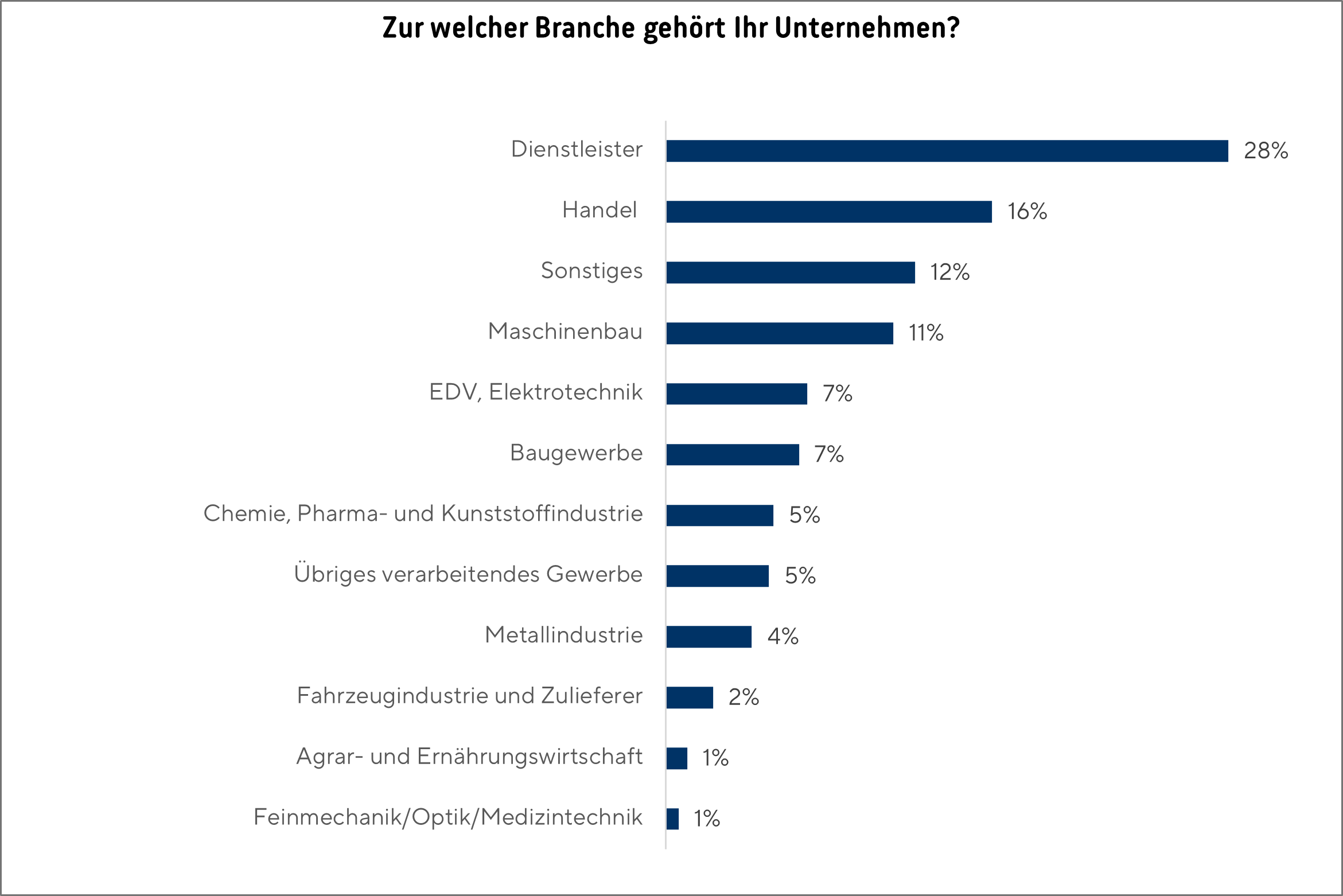 Grafik_Lksg_umfrage_2025_10_1