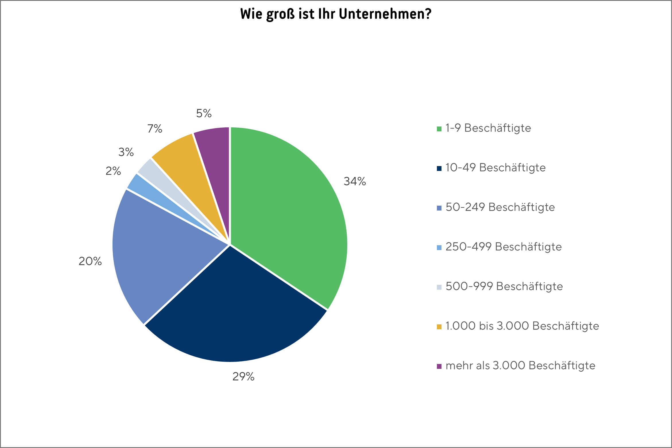 Grafik_Lksg_umfrage_2025_10_2