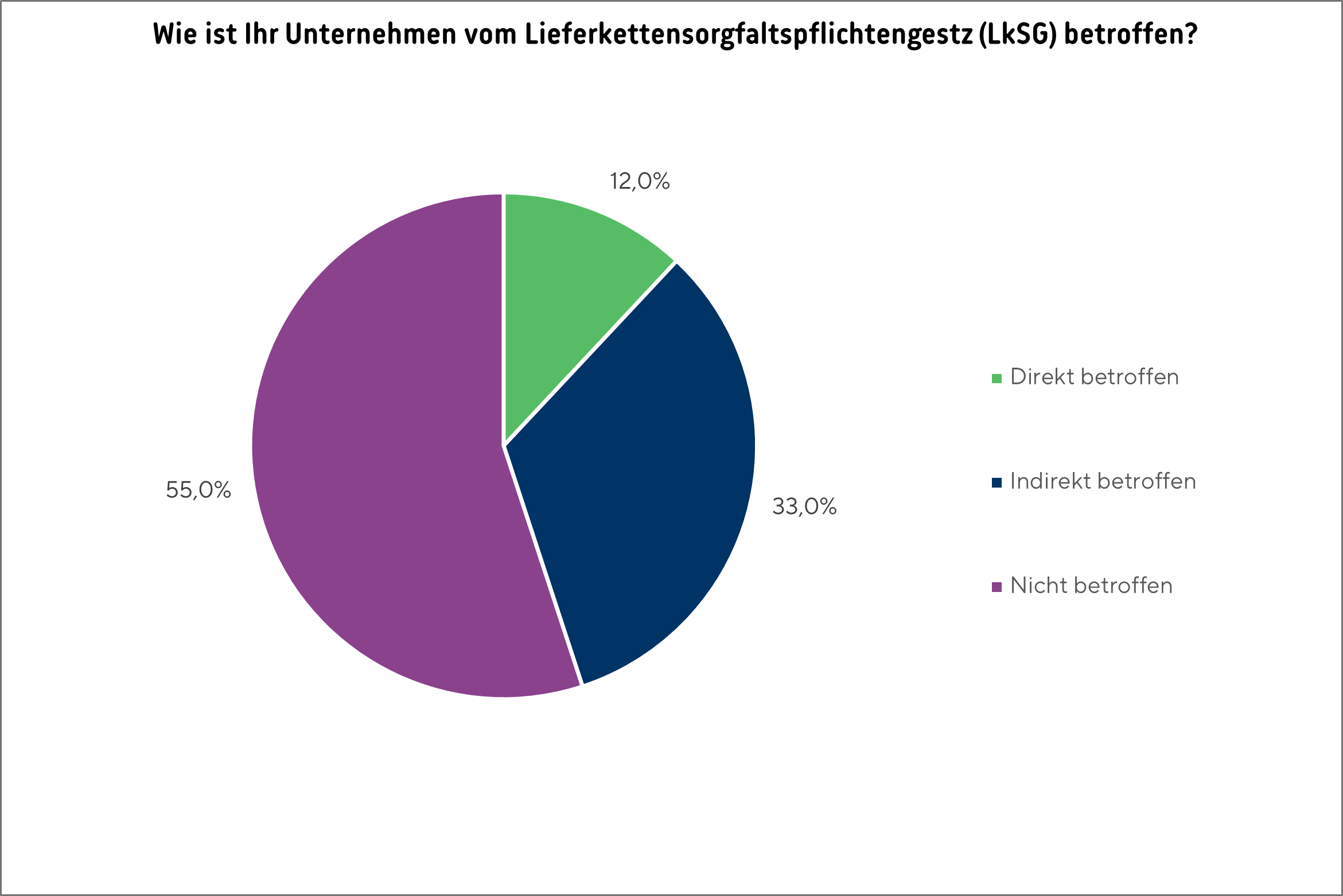 Grafik_Lksg_umfrage_2025_1